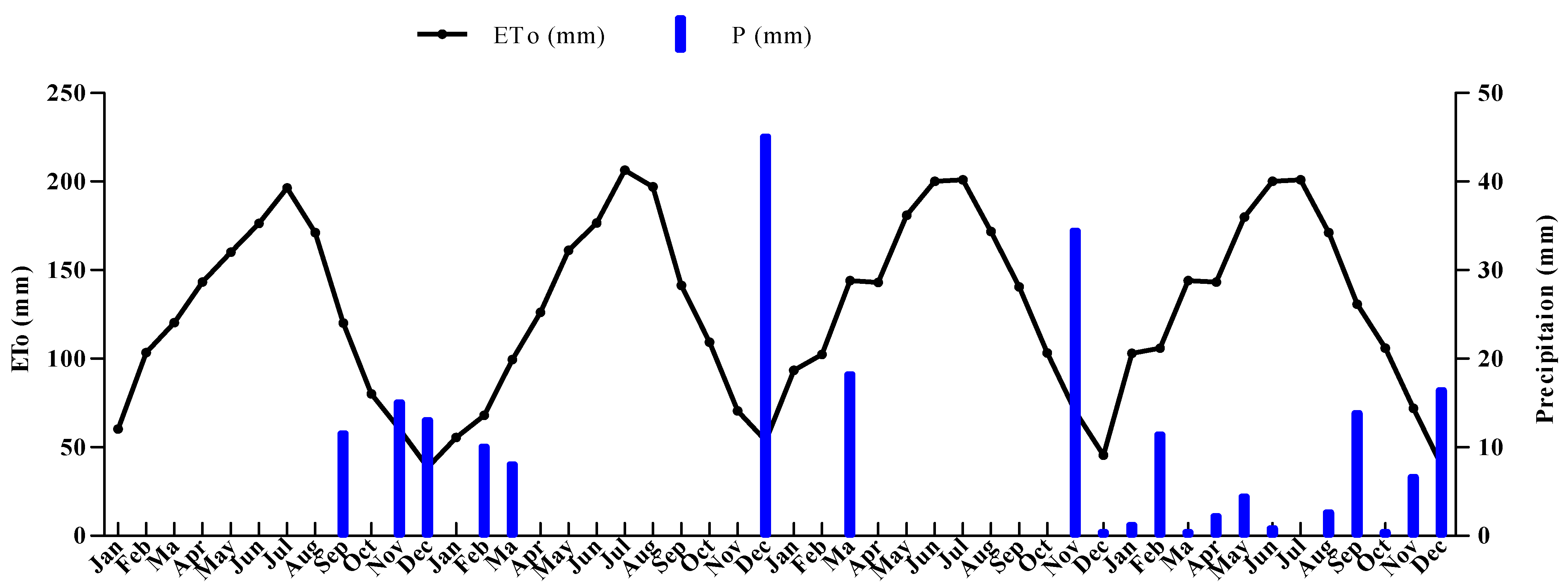 Agriculture 14 00377 g002