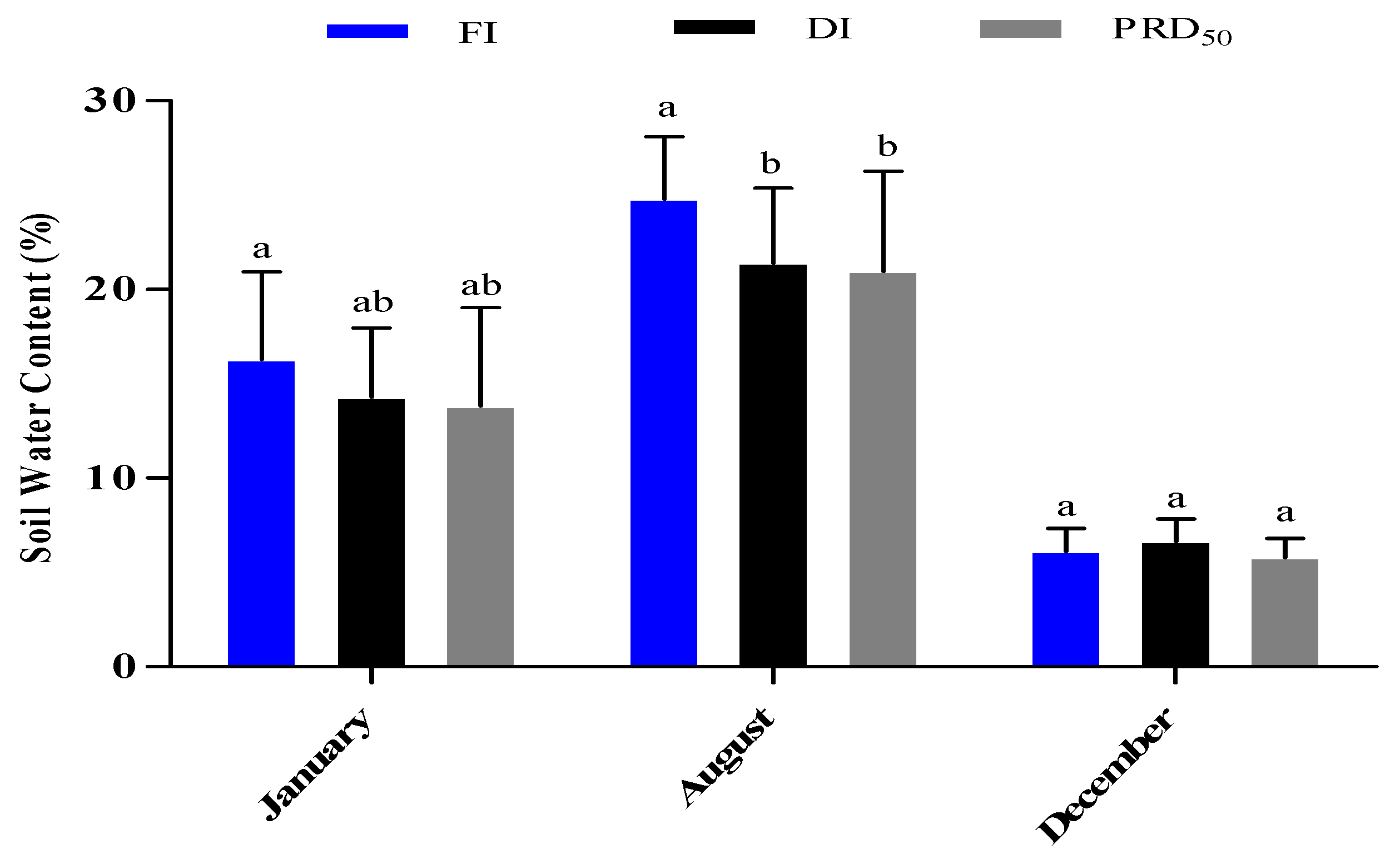 Agriculture 14 00377 g003