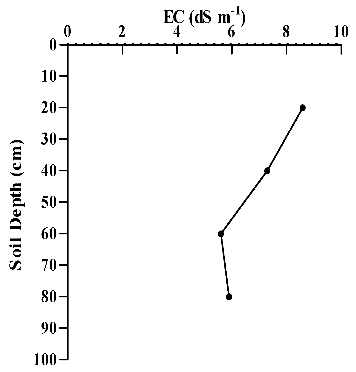 Agriculture 14 00377 g004