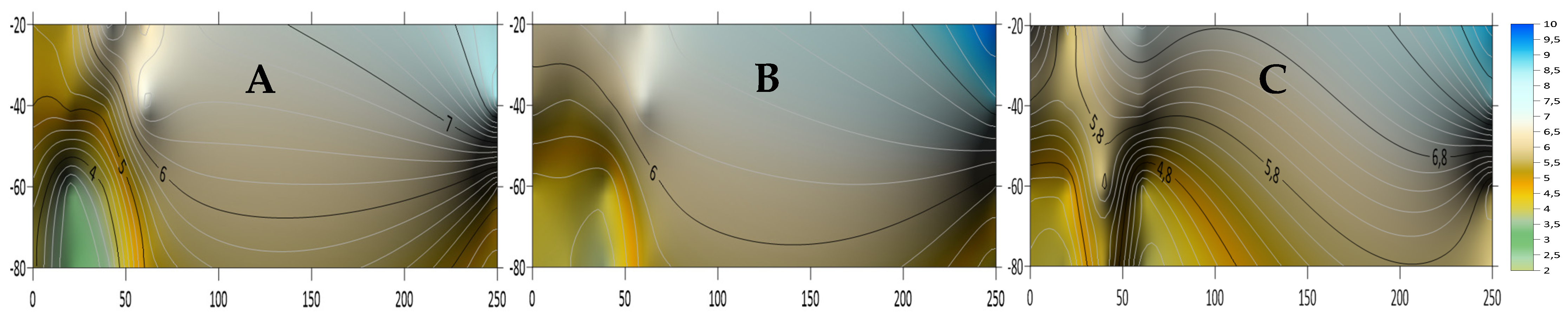 Agriculture 14 00377 g007