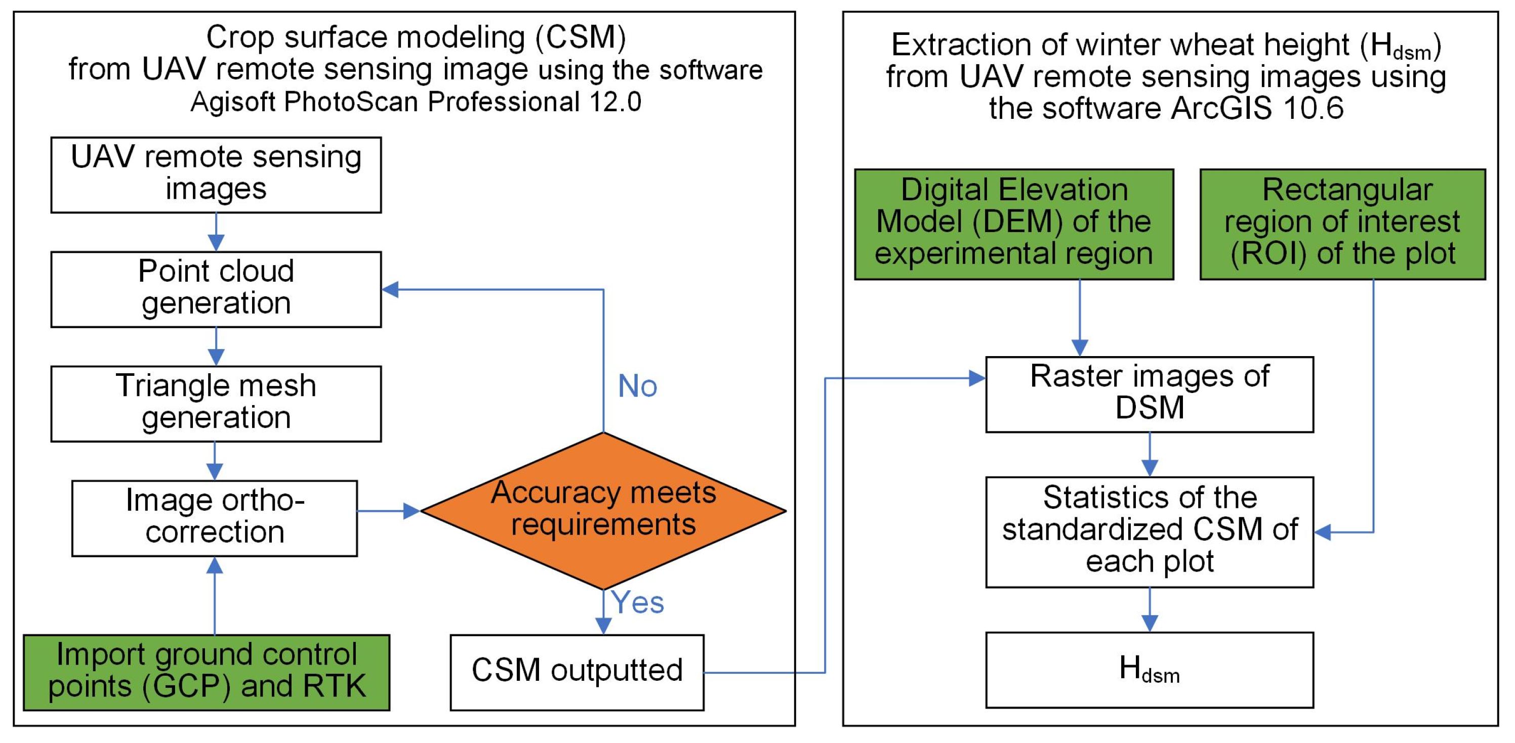 Agriculture 14 00378 g003
