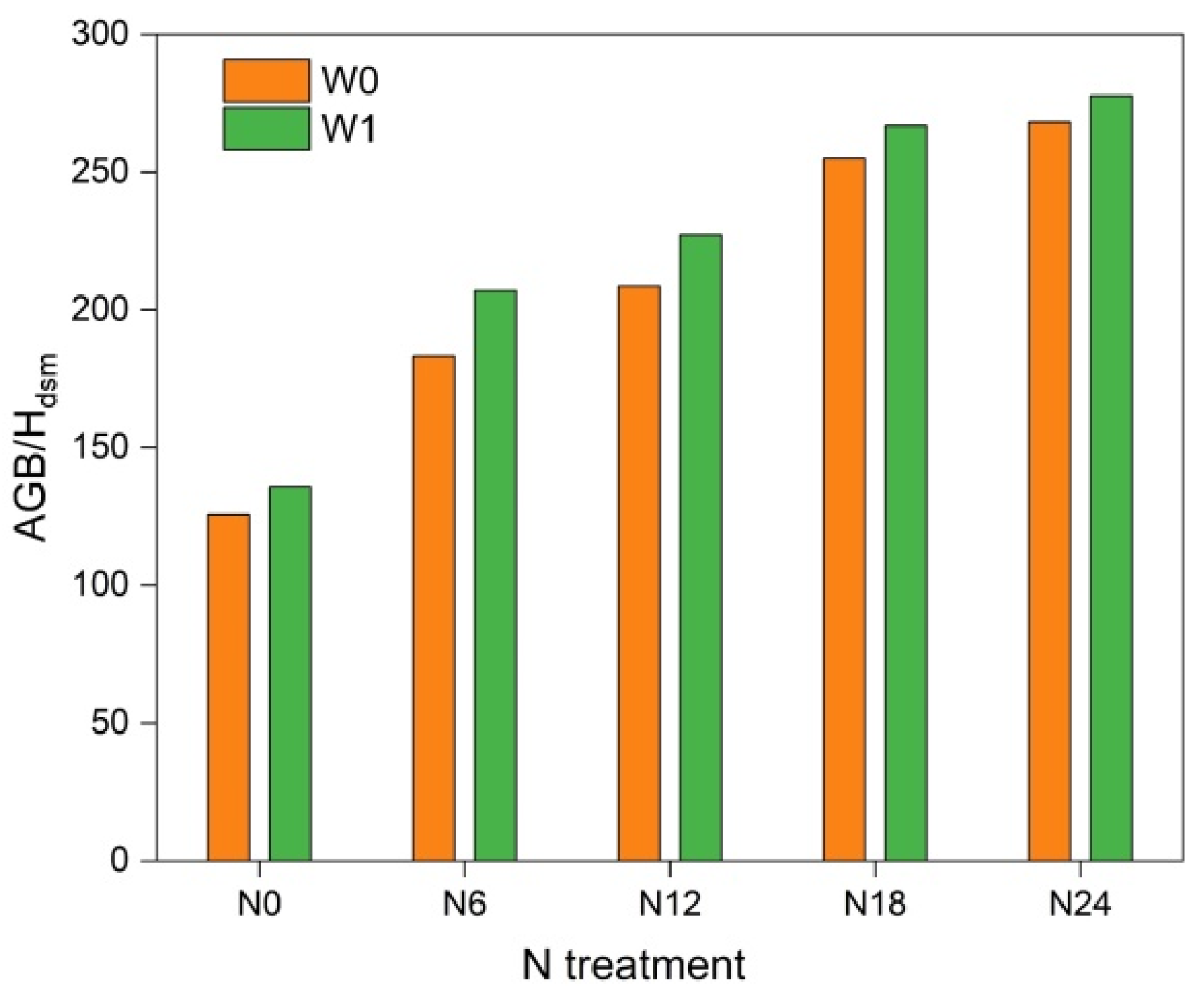 Agriculture 14 00378 g008