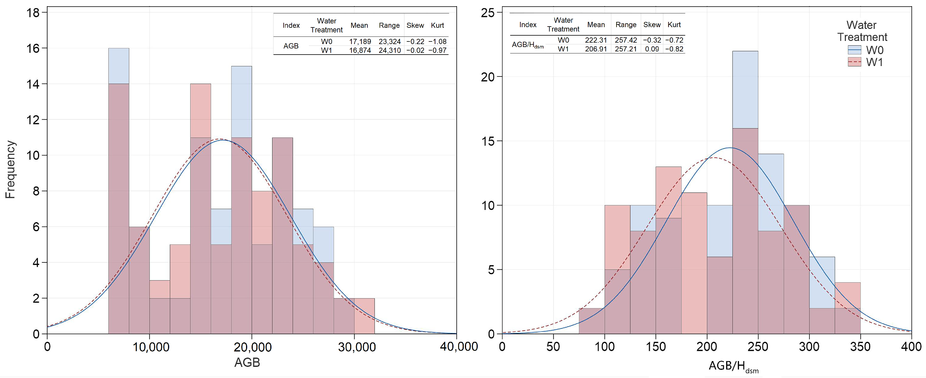 Agriculture 14 00378 g012