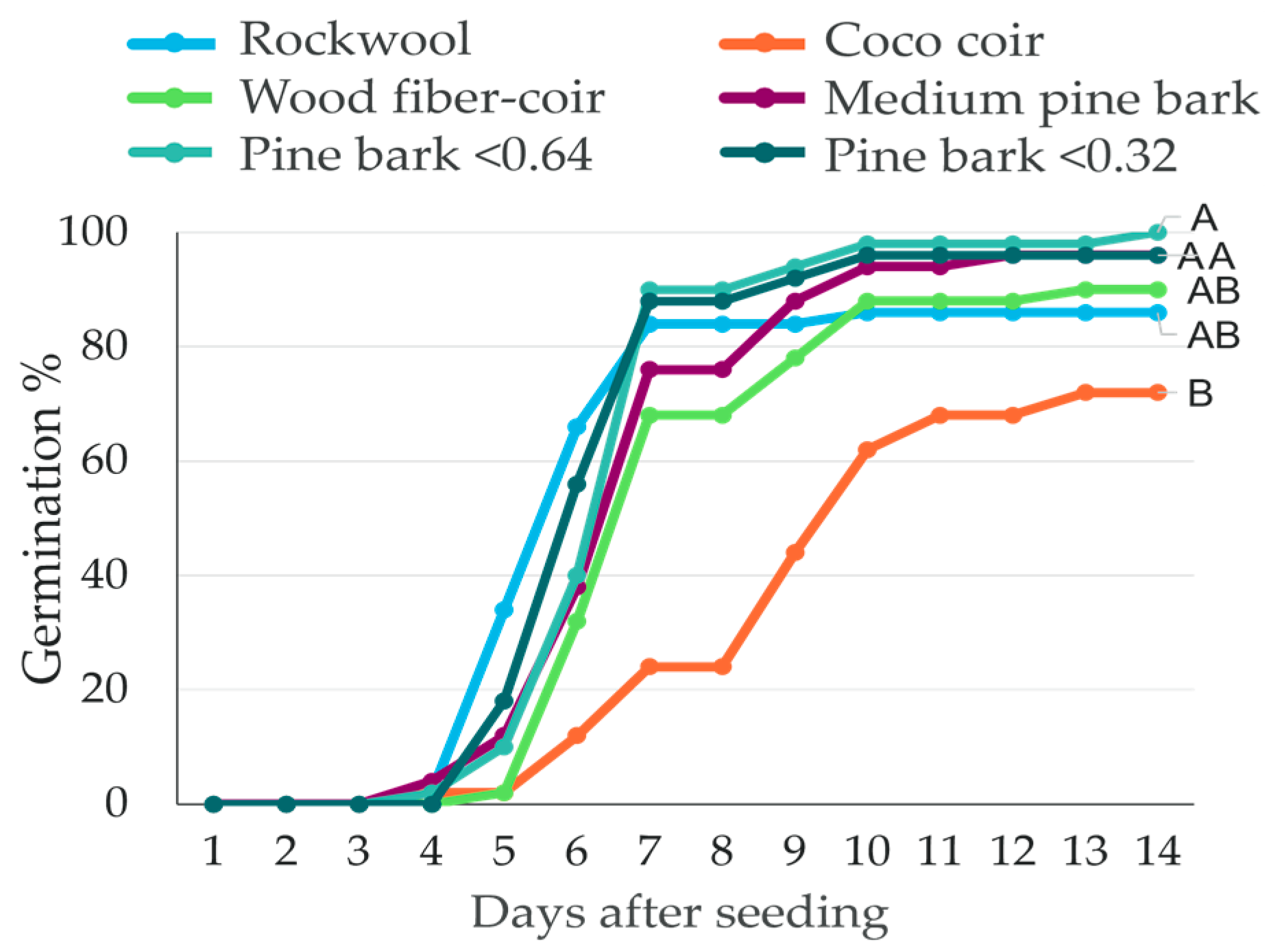 Agriculture 14 00382 g001 Agriculture 14 00382 g001