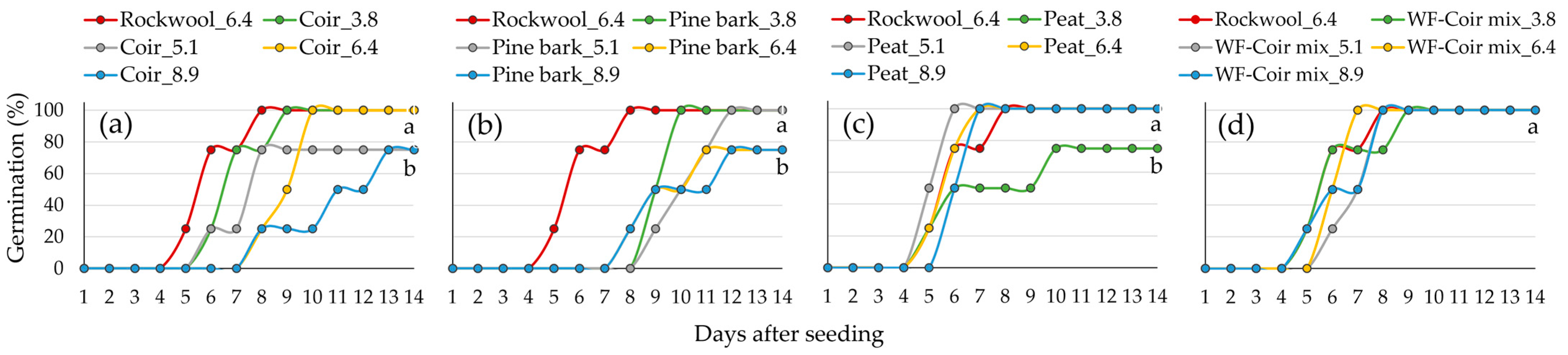 Agriculture 14 00382 g002 Agriculture 14 00382 g002