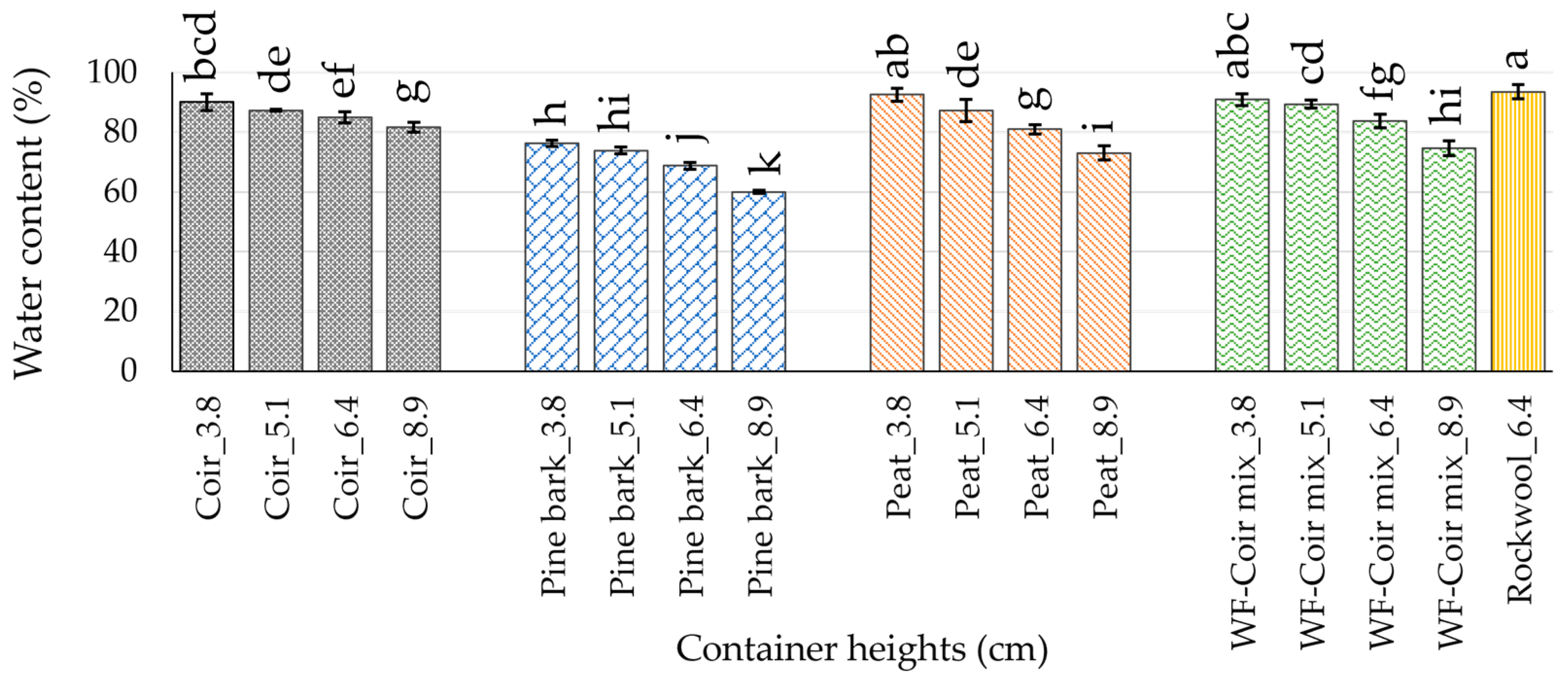 Agriculture 14 00382 g003 Agriculture 14 00382 g003