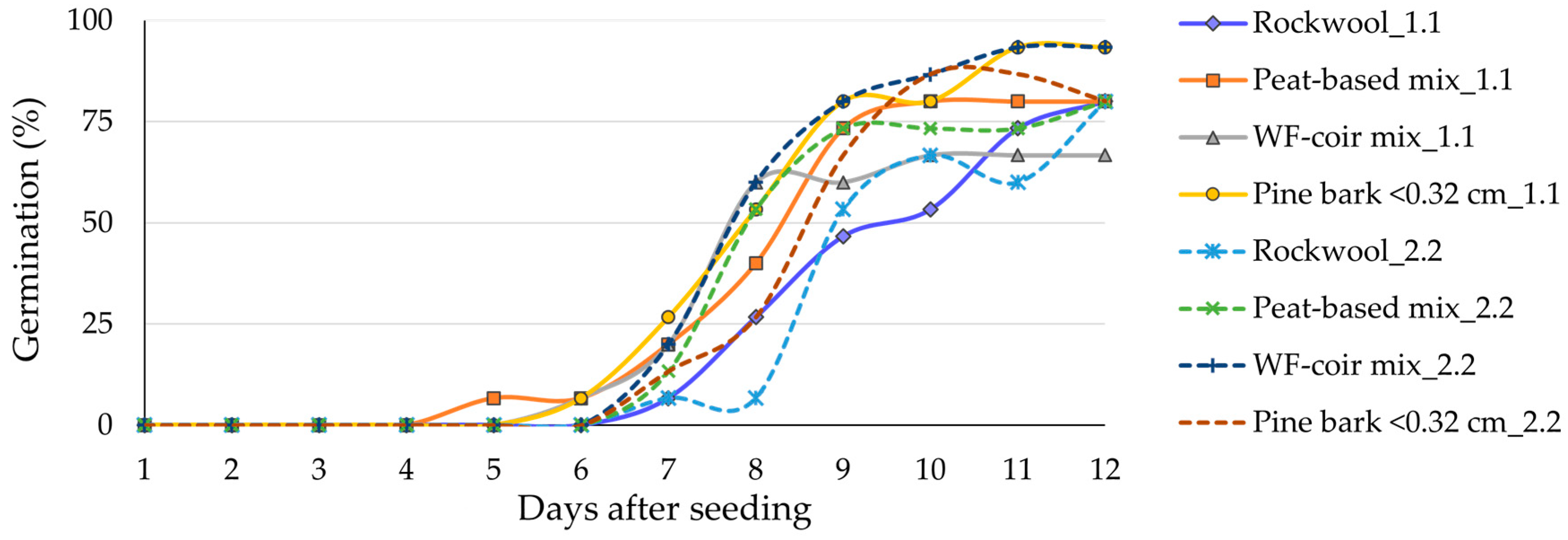 Agriculture 14 00382 g004 Agriculture 14 00382 g004
