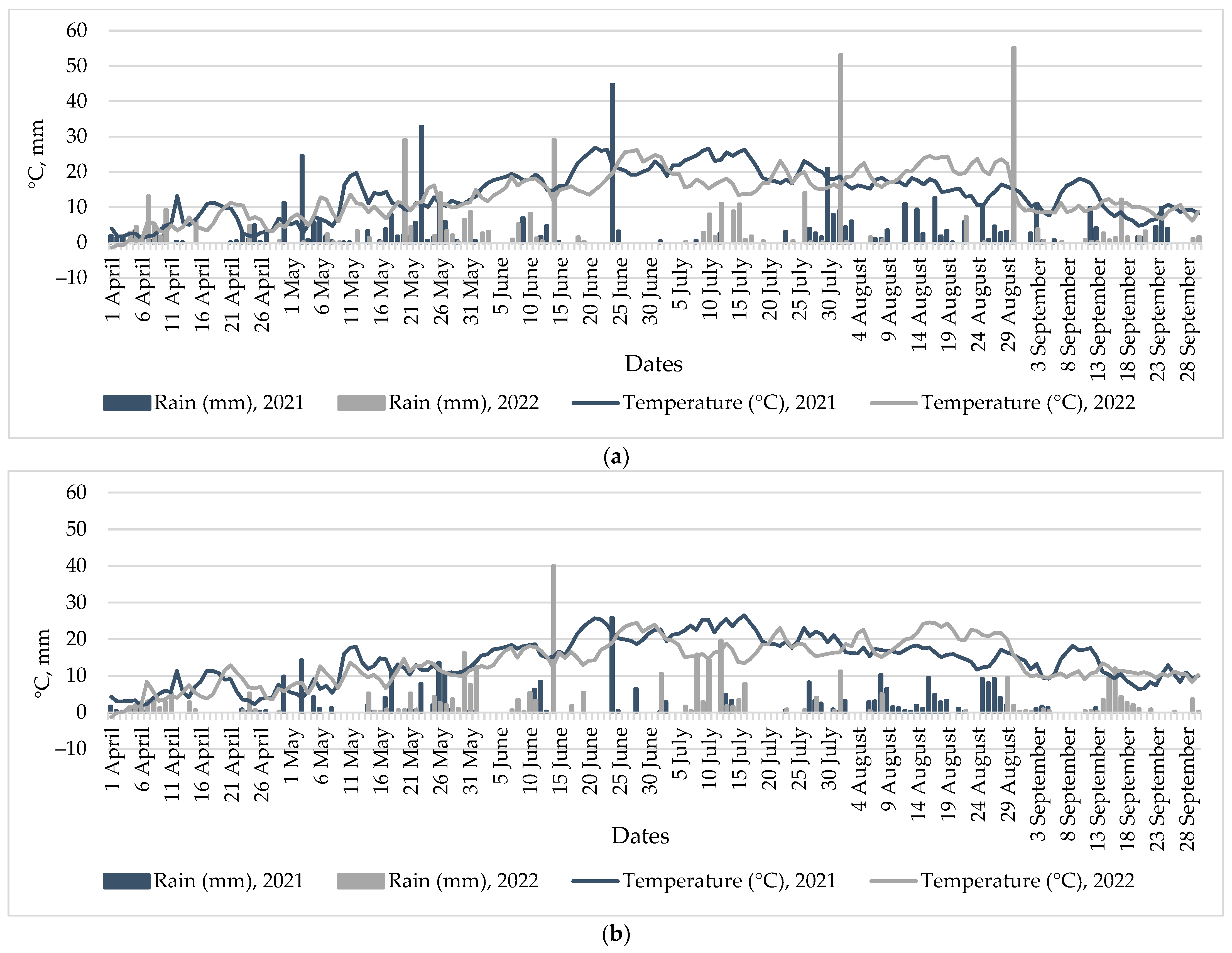 Agriculture 14 00383 g001