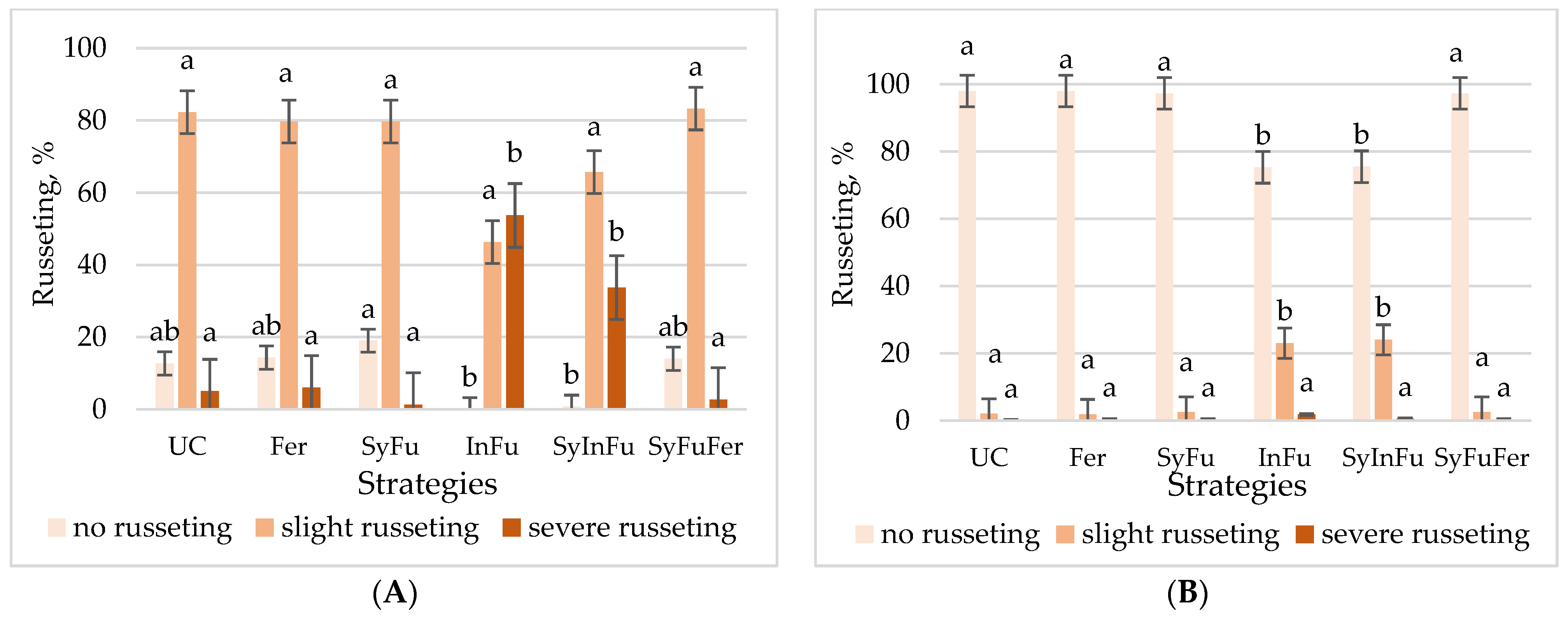 Agriculture 14 00383 g002