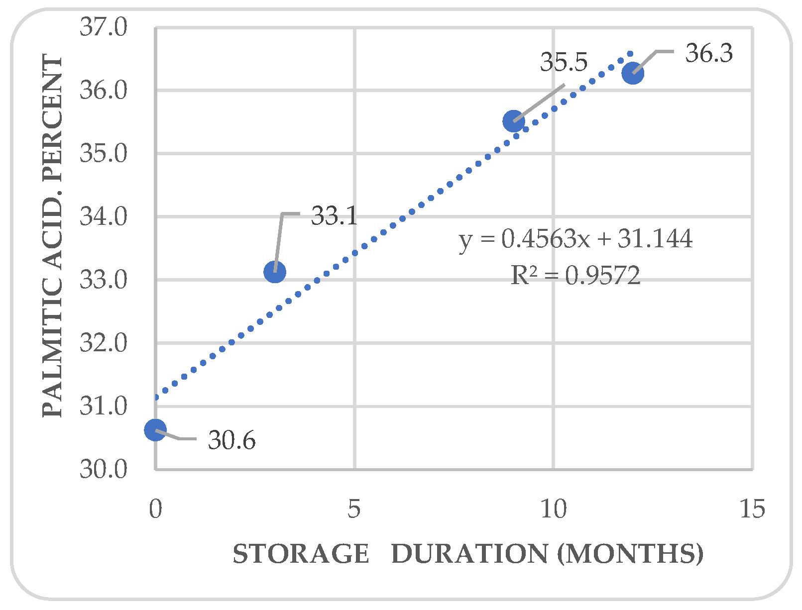 Agriculture 14 00385 g004 Agriculture 14 00385 g004