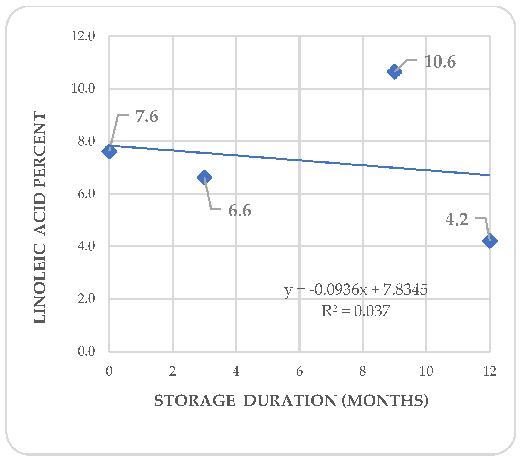 Agriculture 14 00385 g009 Agriculture 14 00385 g009