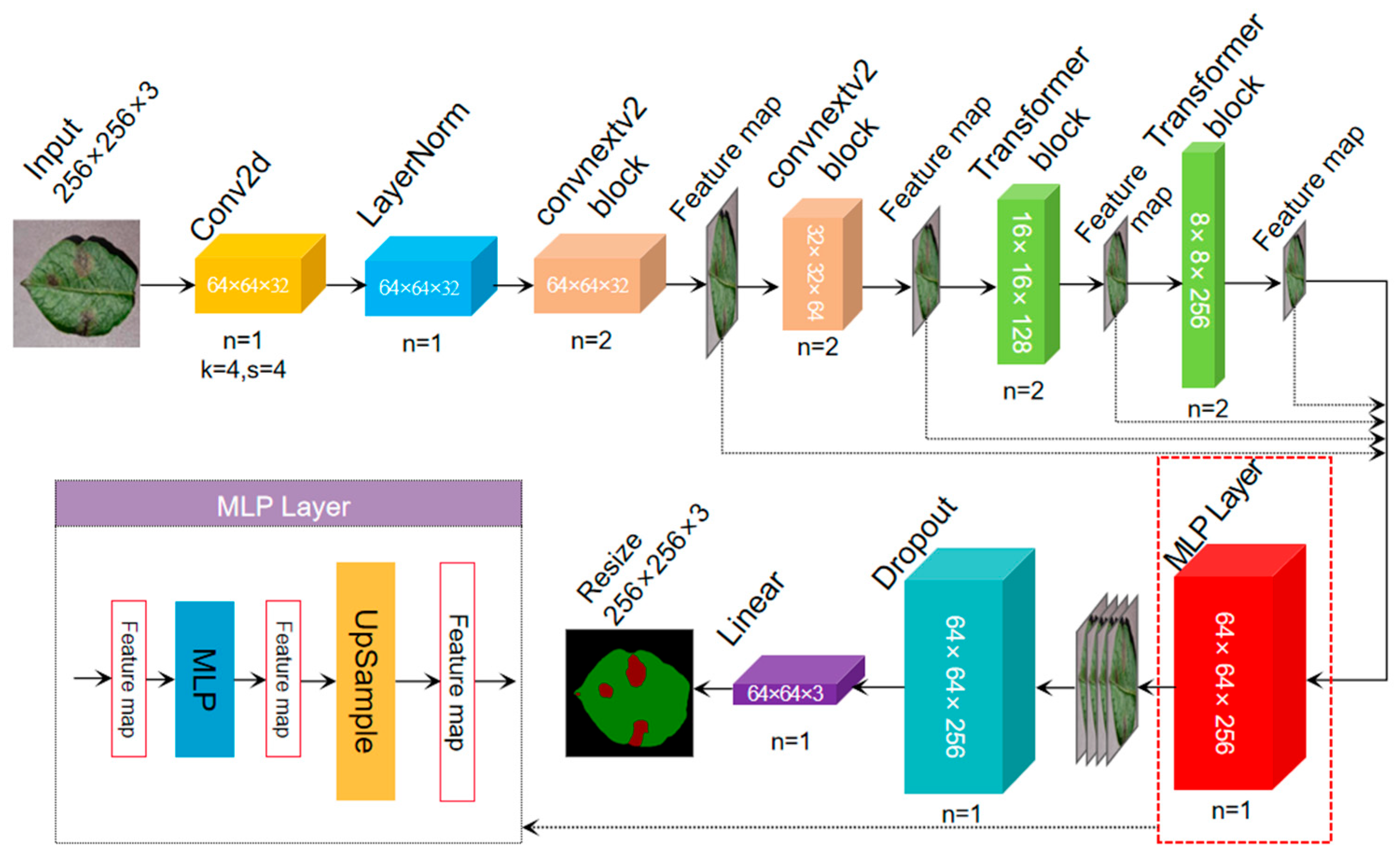 Agriculture 14 00386 g004