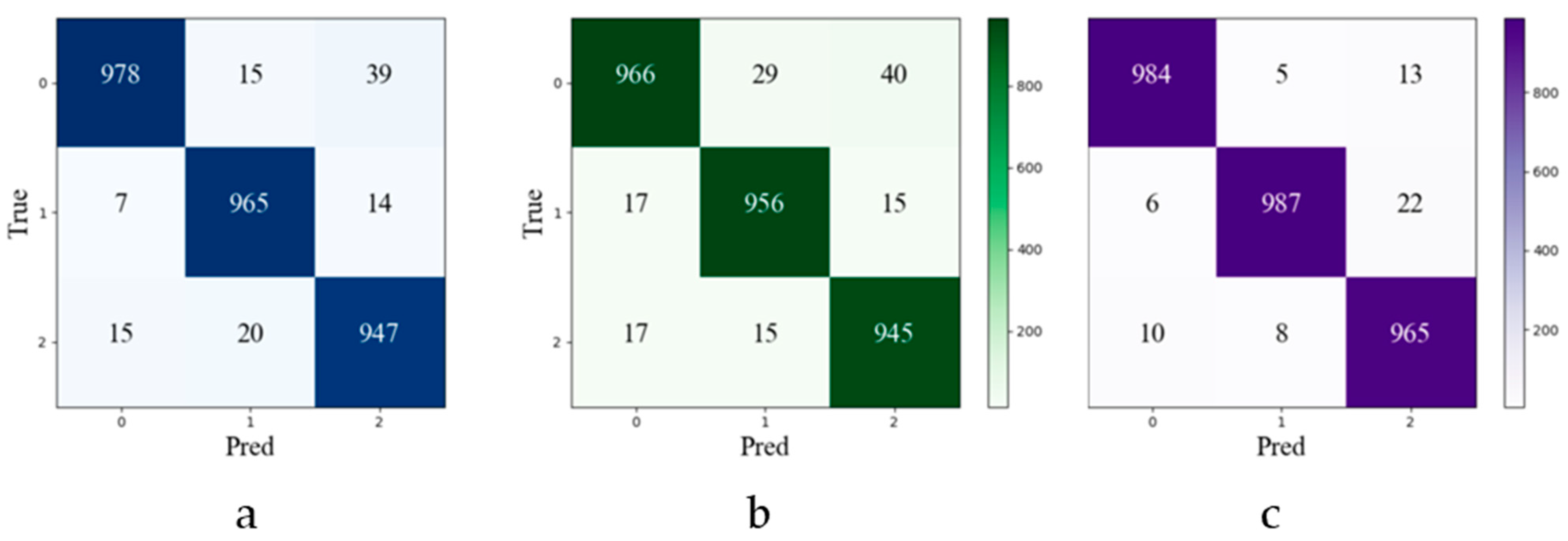 Agriculture 14 00386 g005