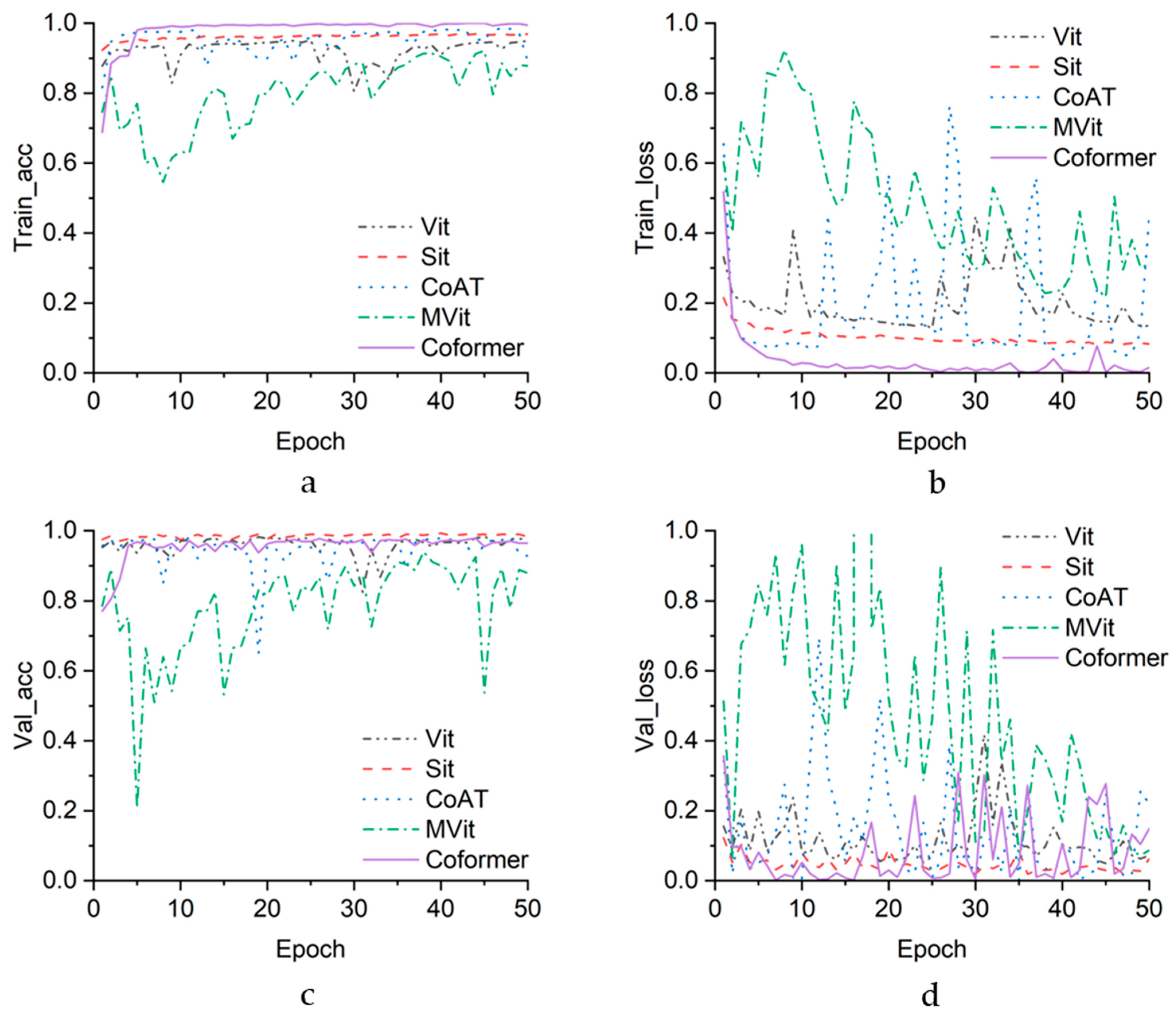 Agriculture 14 00386 g006