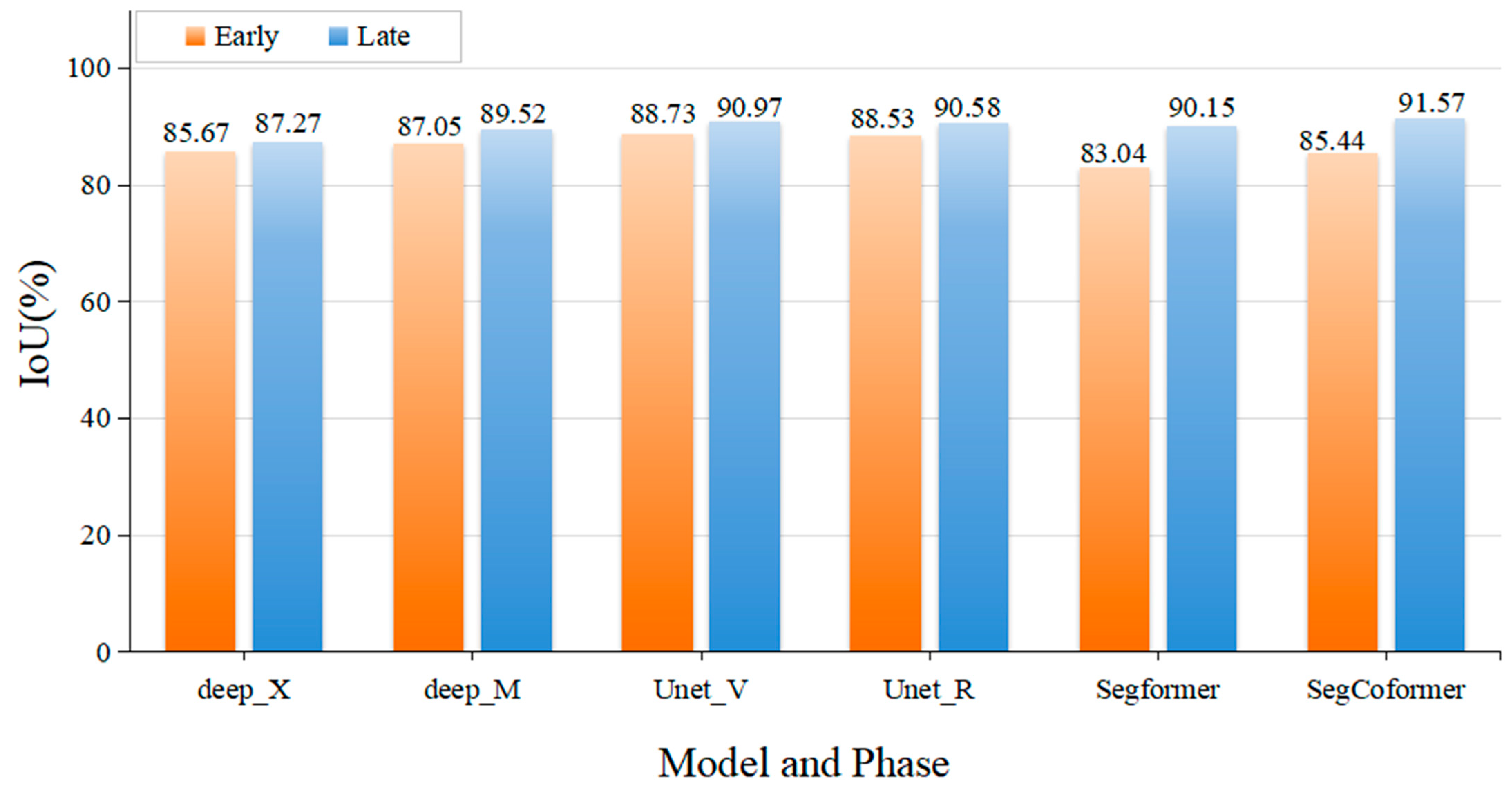 Agriculture 14 00386 g009