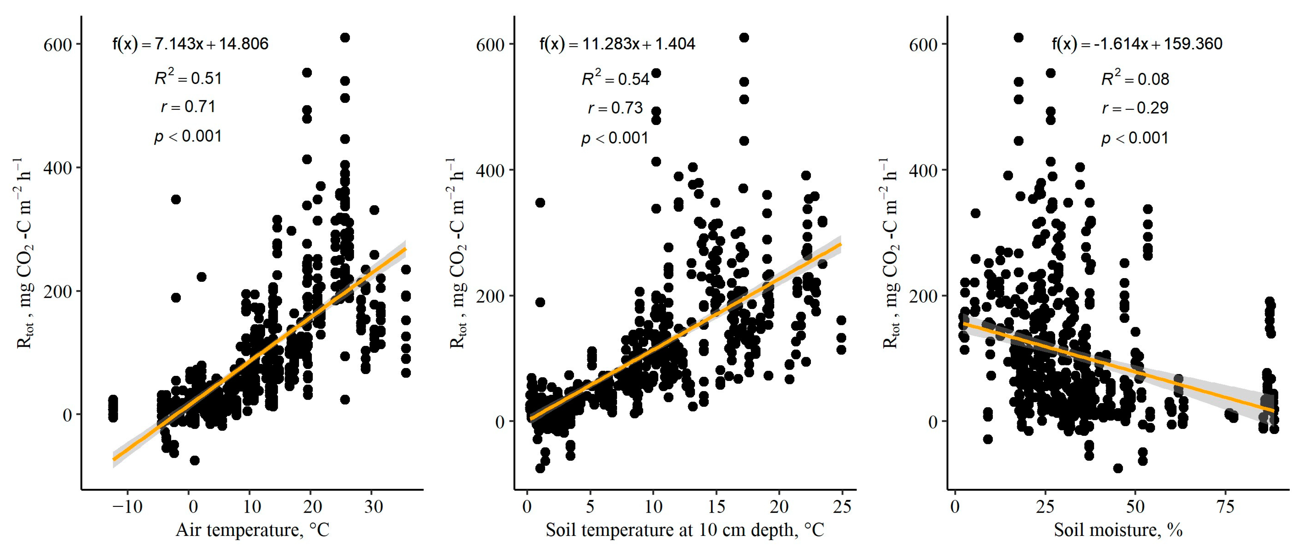 Agriculture 14 00387 g003