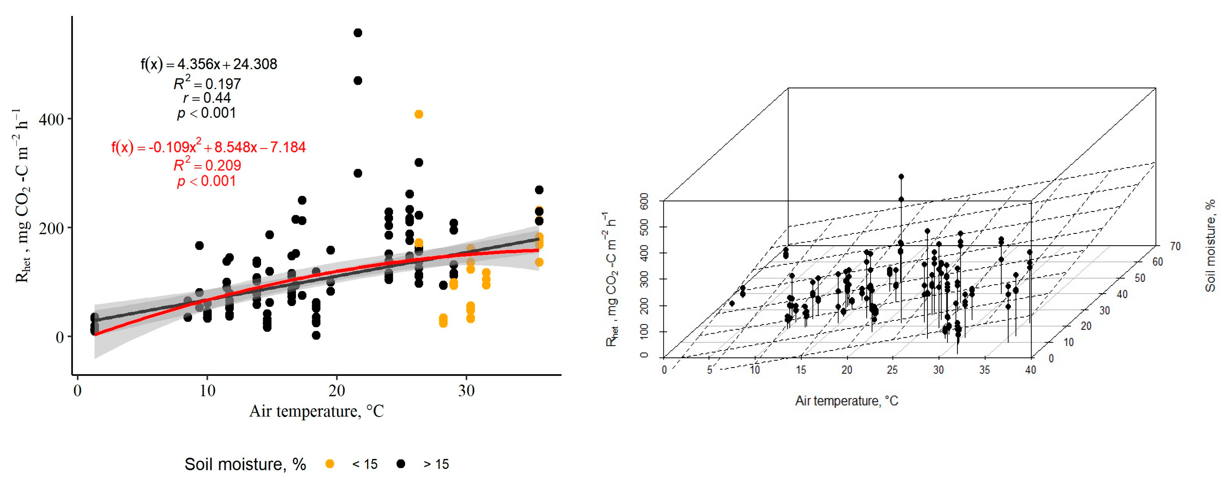 Agriculture 14 00387 g004