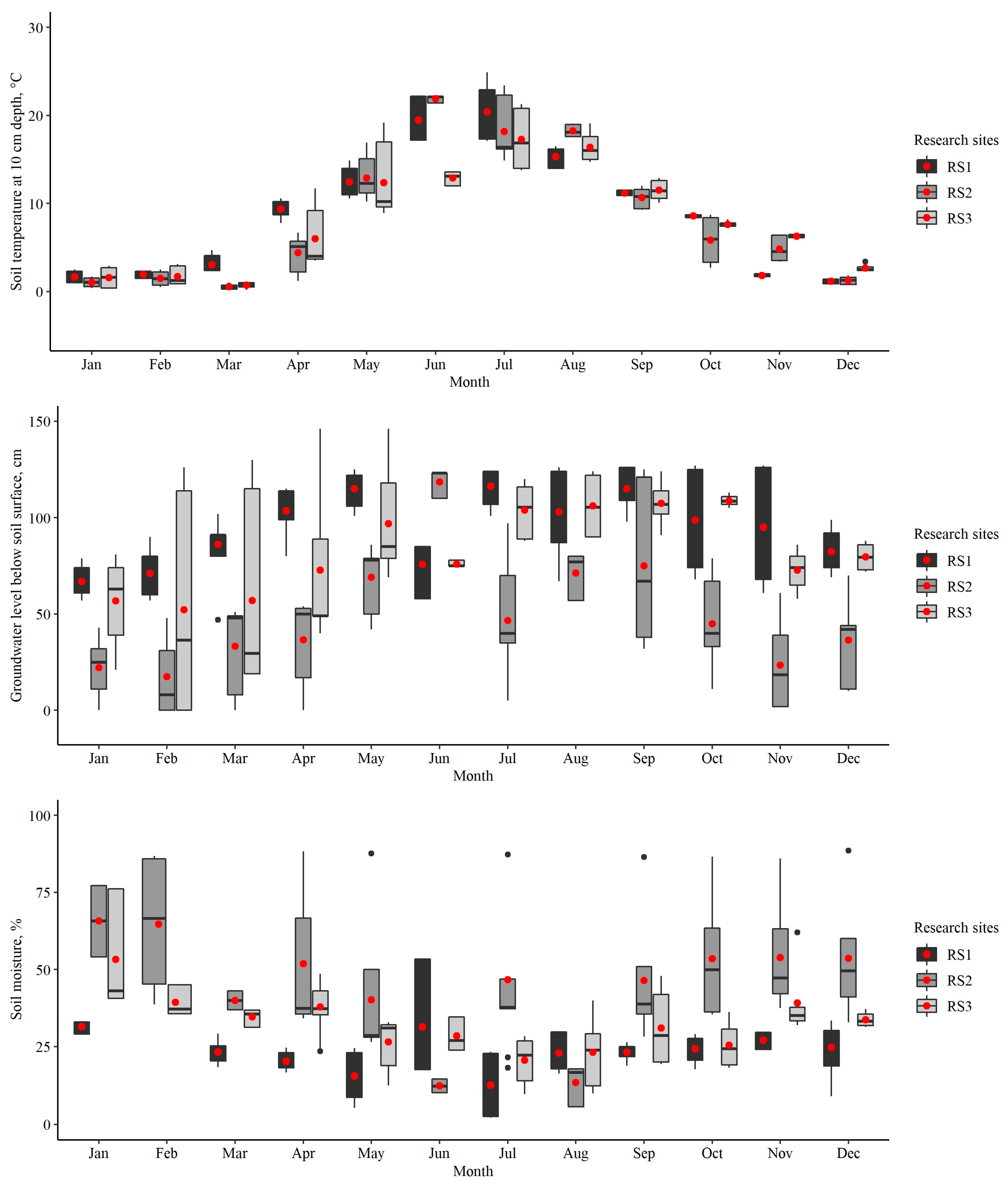Agriculture 14 00387 g0a1