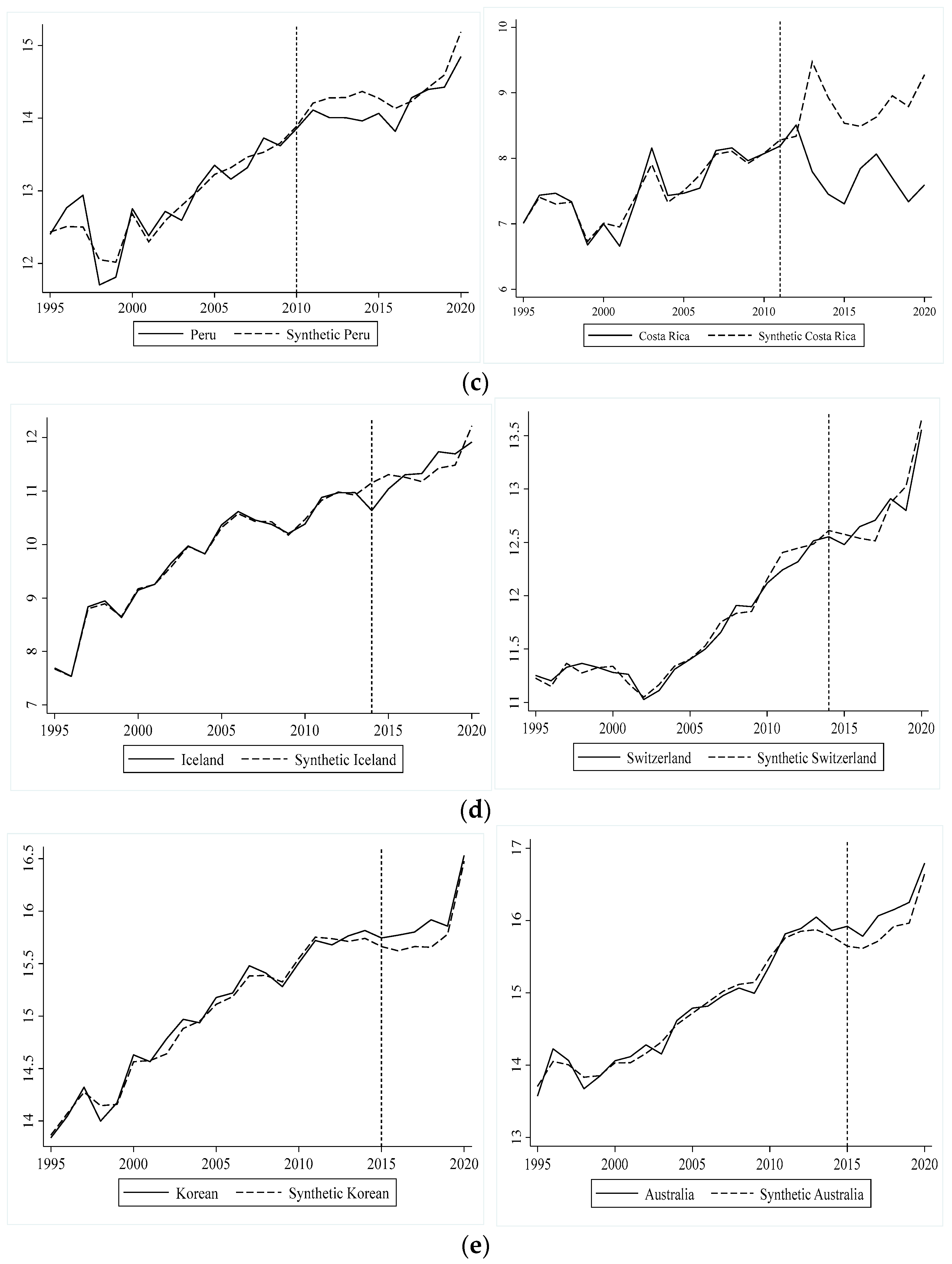 Agriculture 14 00390 g003b