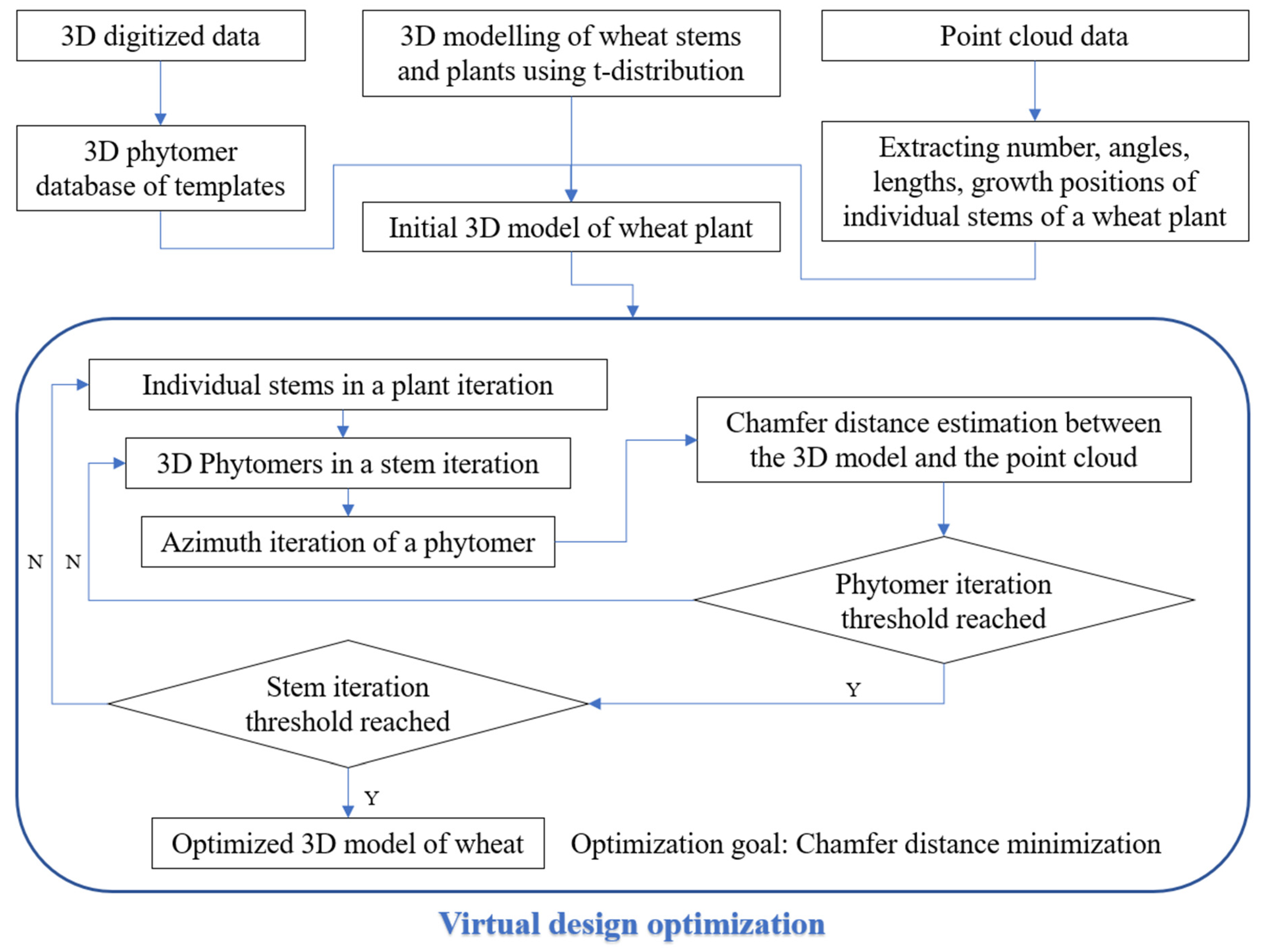 Agriculture 14 00391 g002