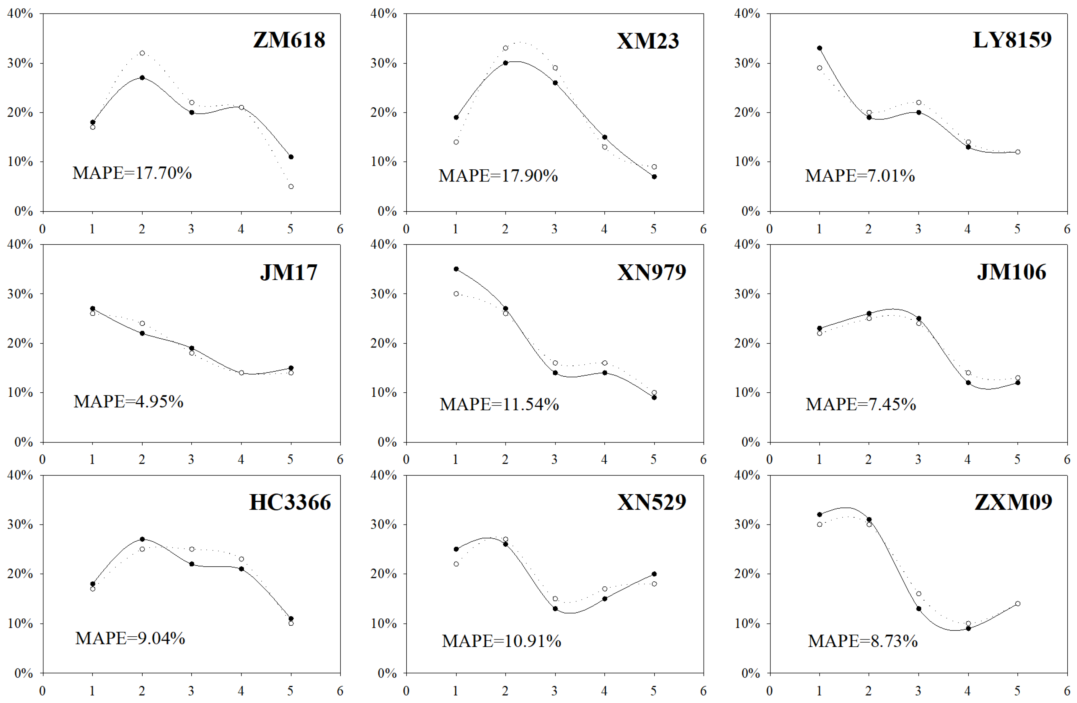 Agriculture 14 00391 g009