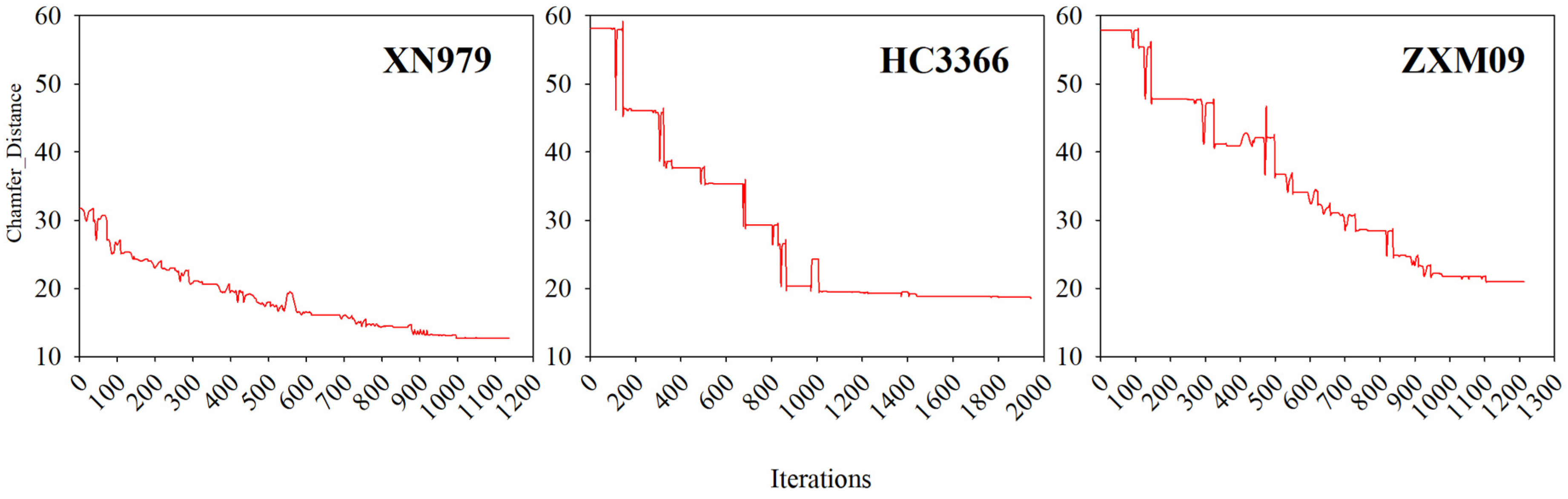 Agriculture 14 00391 g011