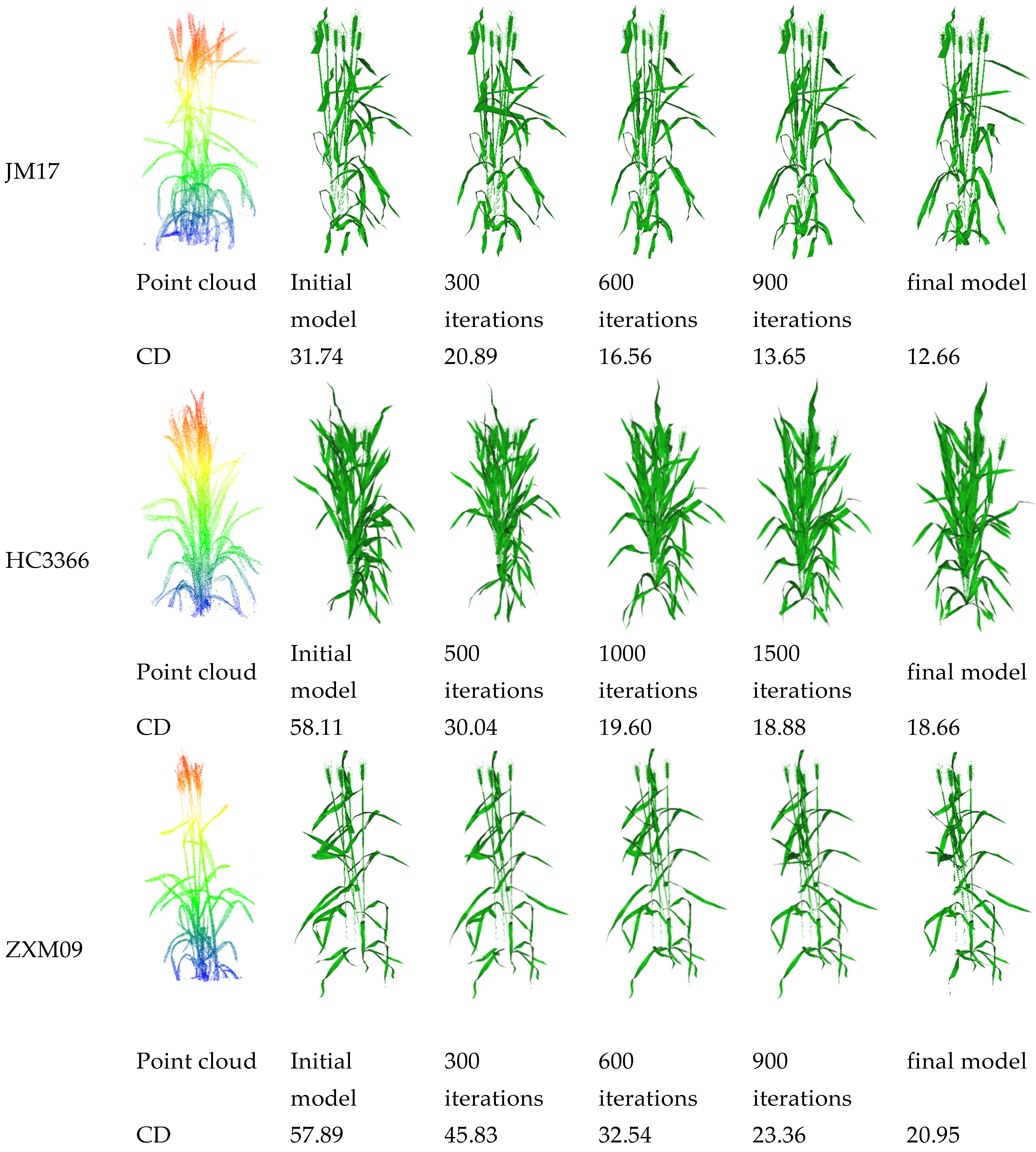 Agriculture 14 00391 g012