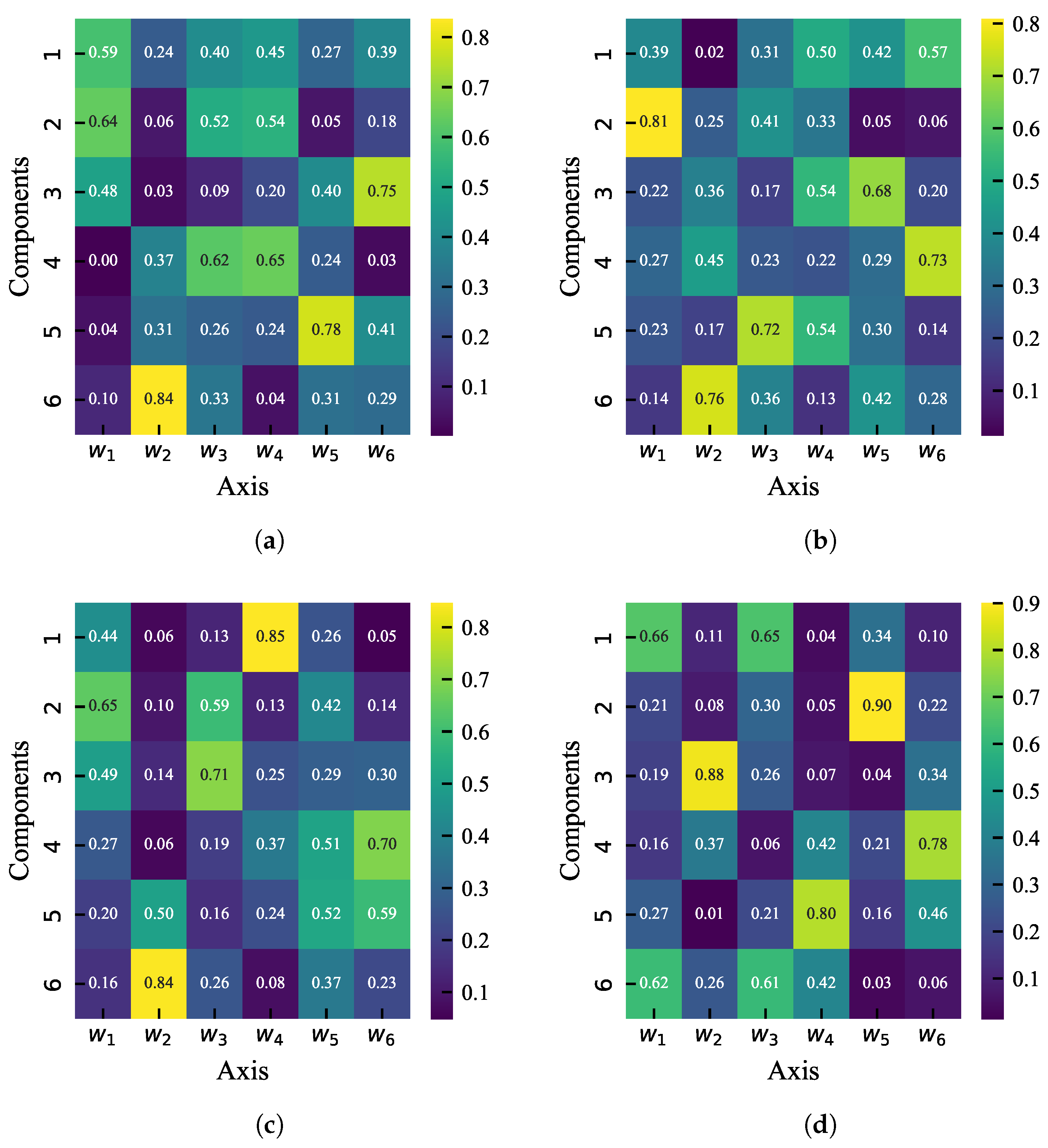 Agriculture 14 00394 g004