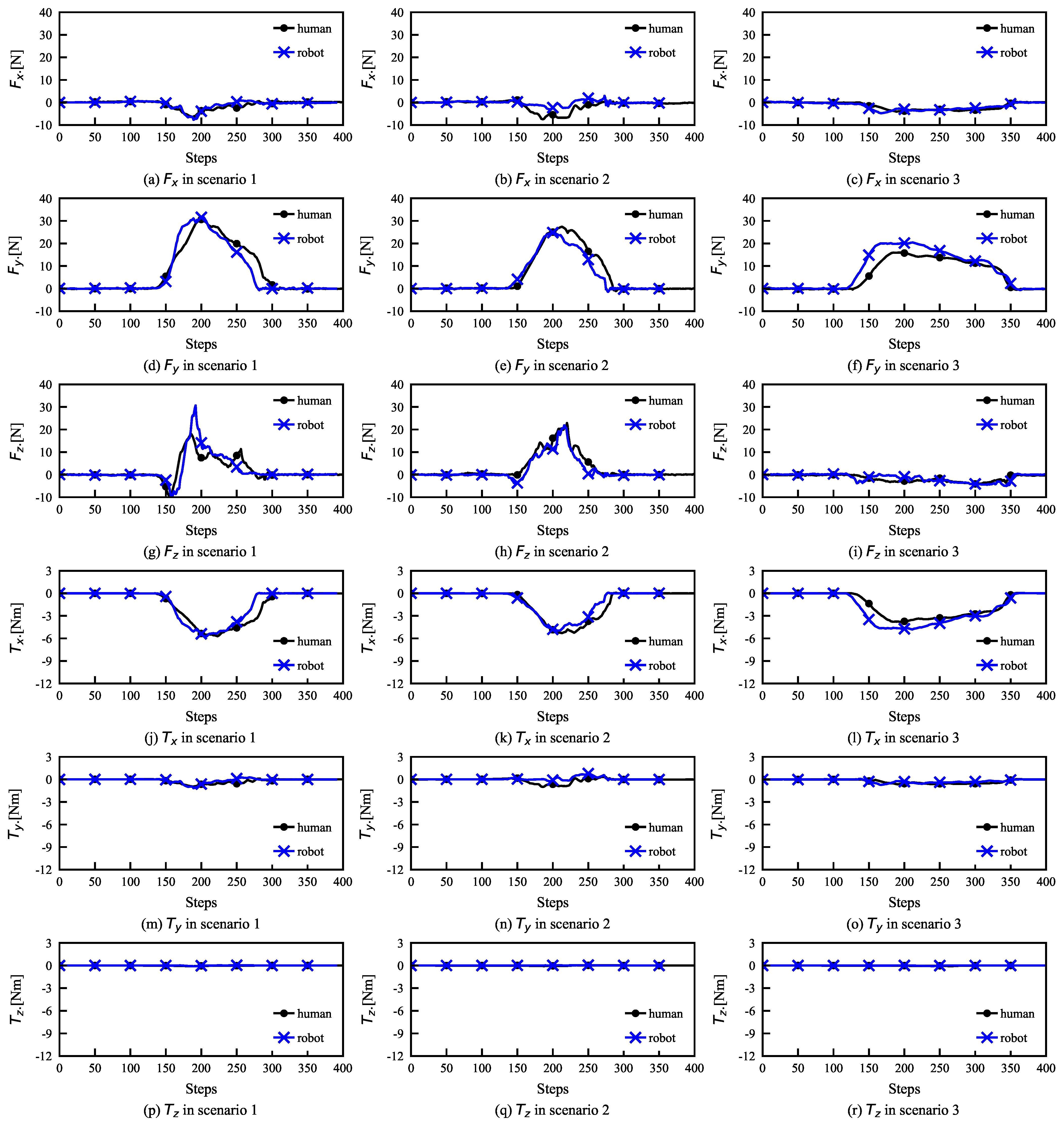 Agriculture 14 00394 g008