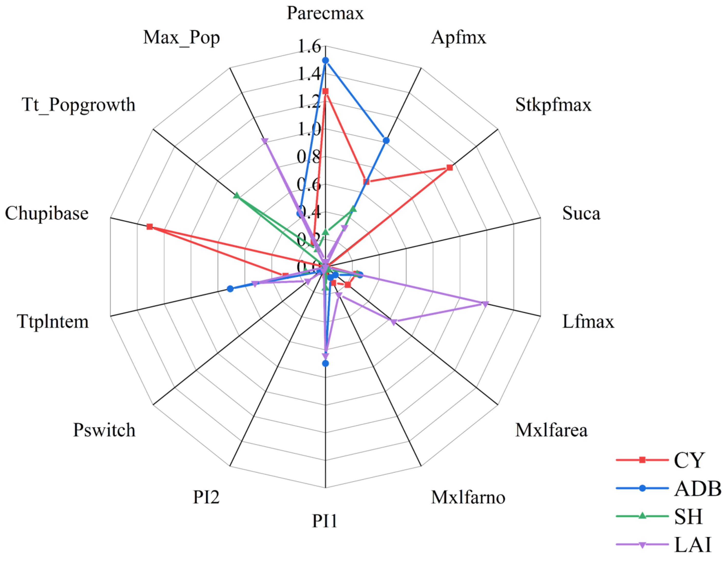 Agriculture 14 00395 g003