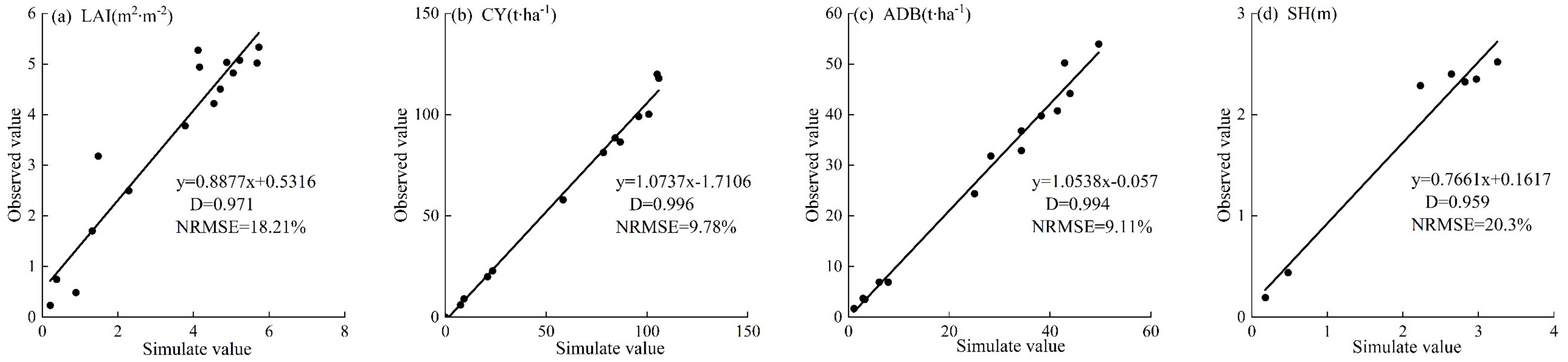Agriculture 14 00395 g004