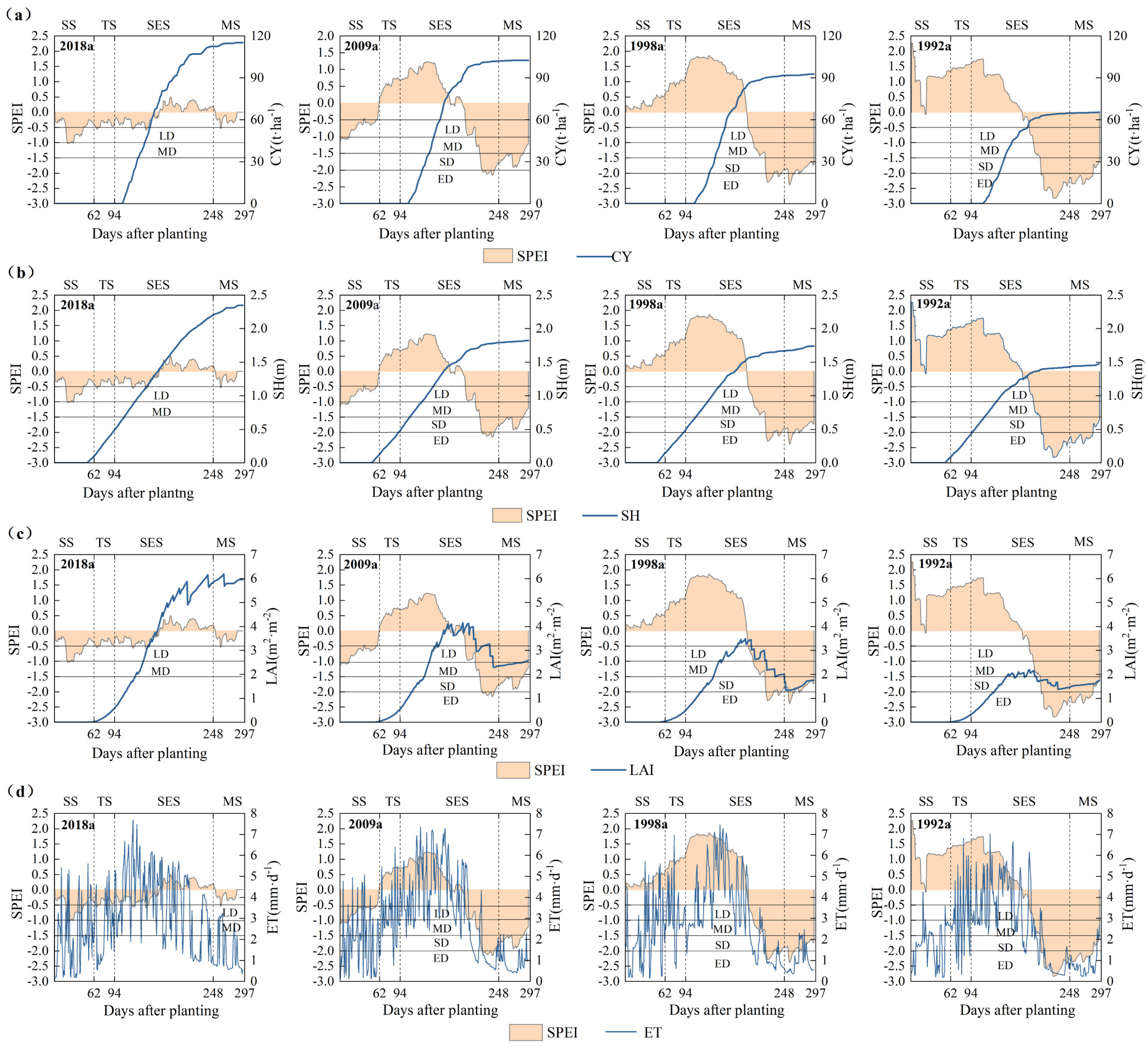 Agriculture 14 00395 g005
