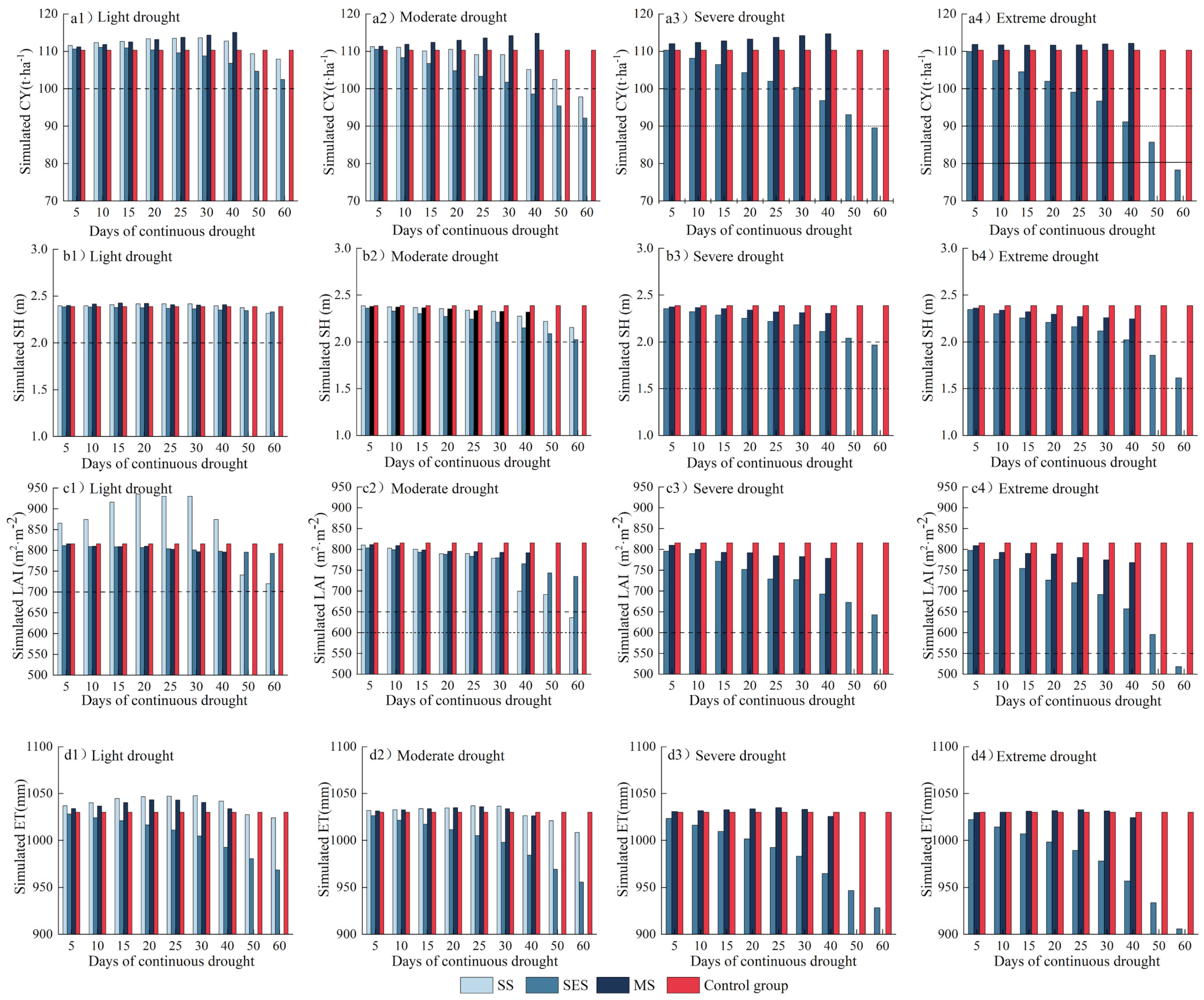 Agriculture 14 00395 g006