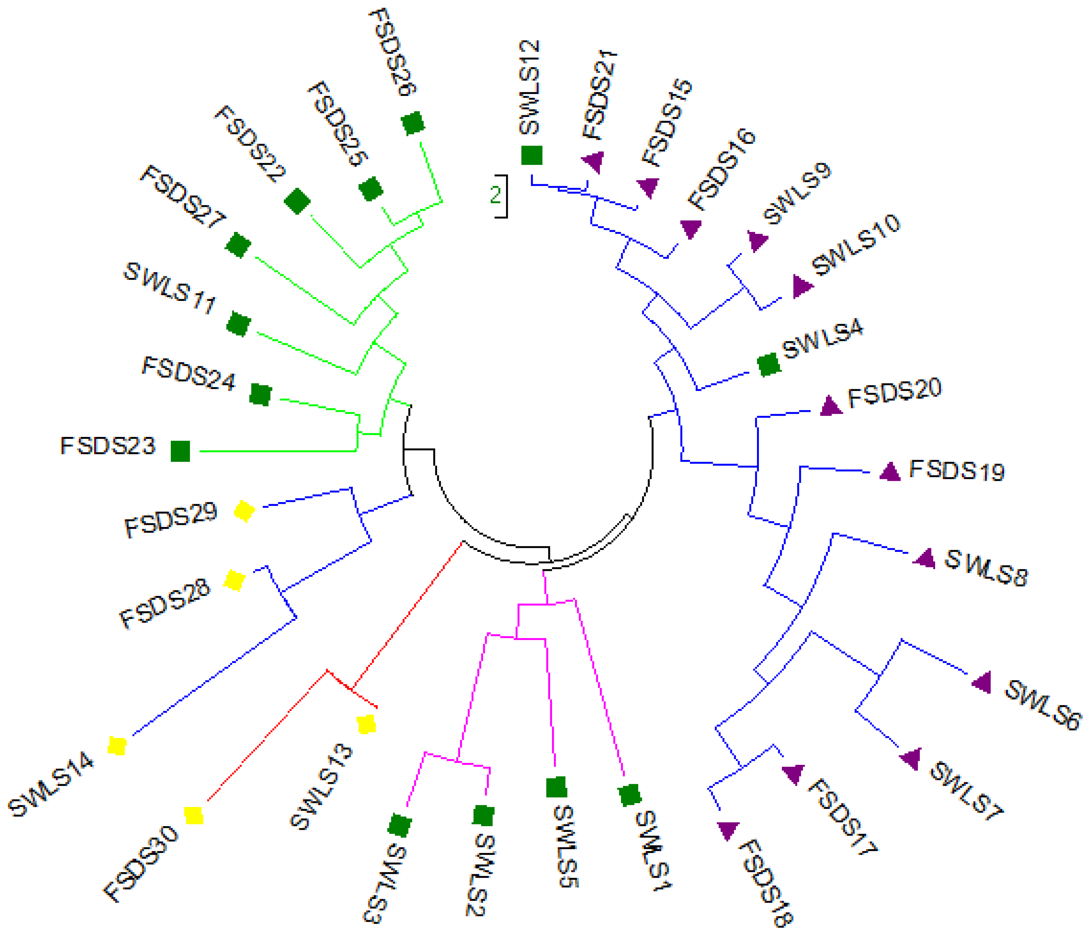 Agriculture 14 00400 g001 Agriculture 14 00400 g001