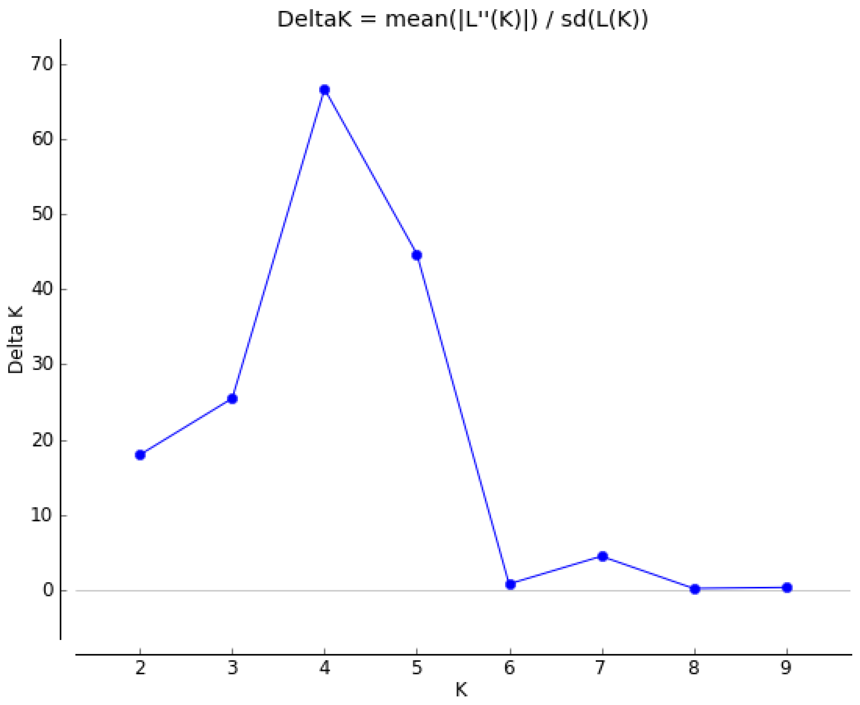 Agriculture 14 00400 g003 Agriculture 14 00400 g003