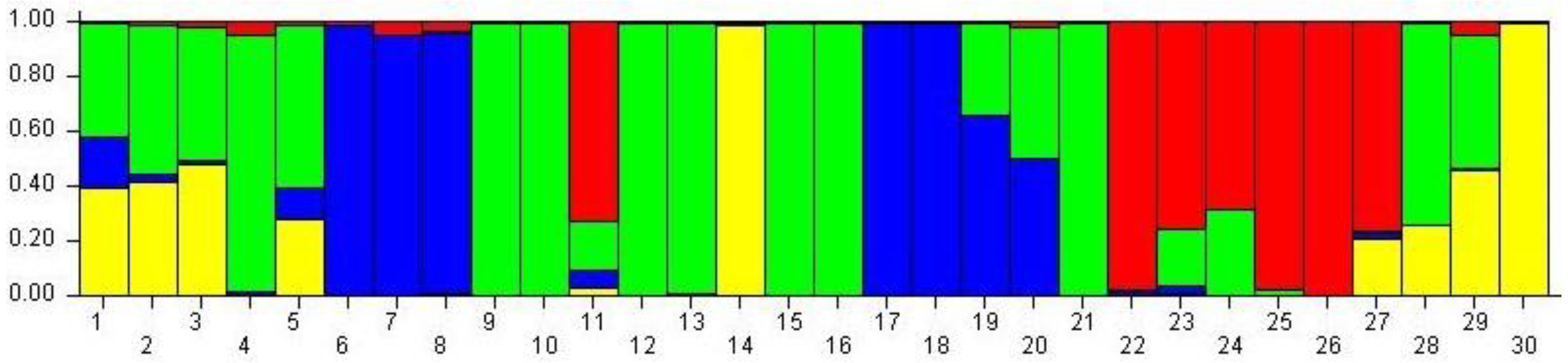 Agriculture 14 00400 g004 Agriculture 14 00400 g004