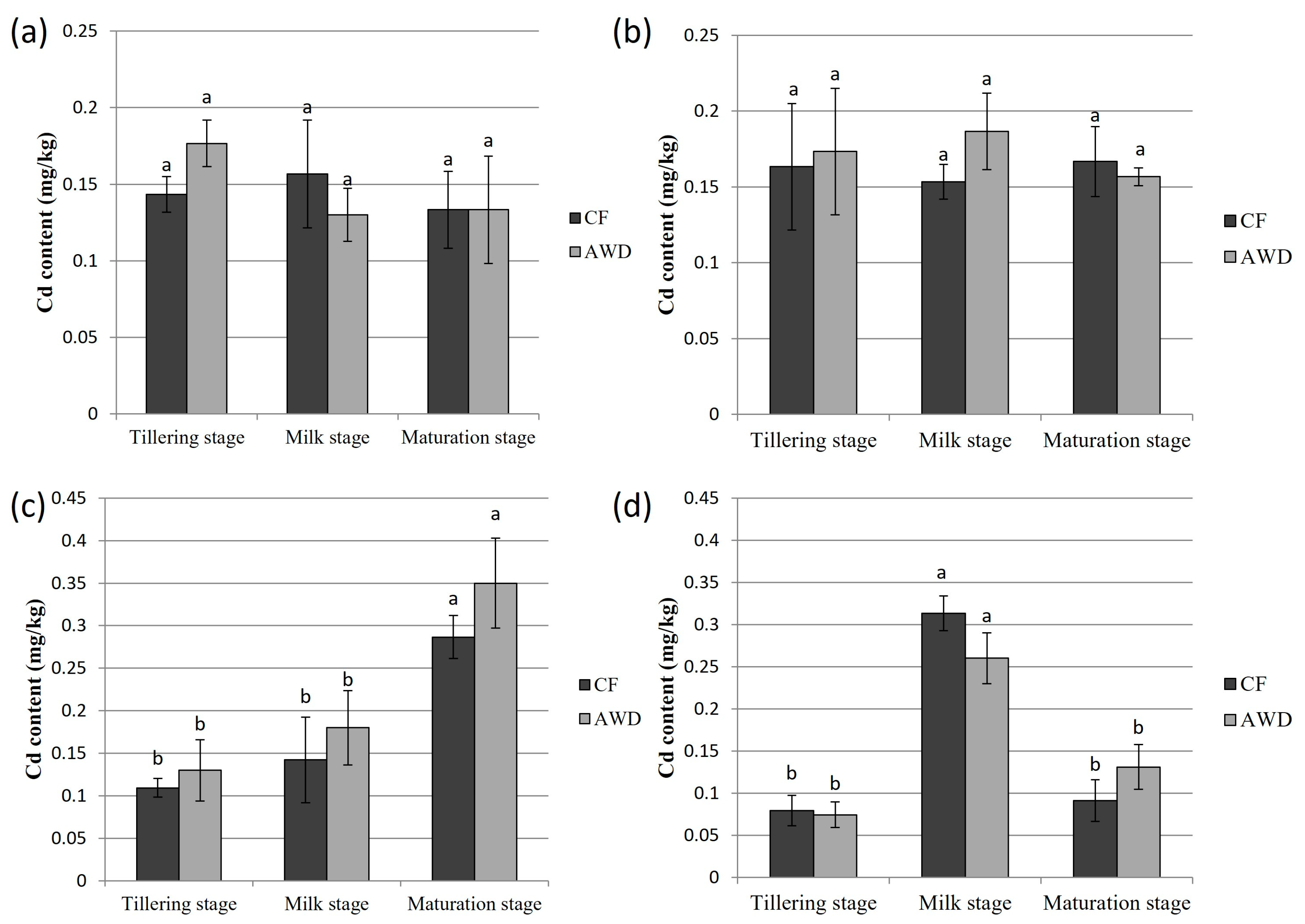 Agriculture 14 00407 g001 Agriculture 14 00407 g001