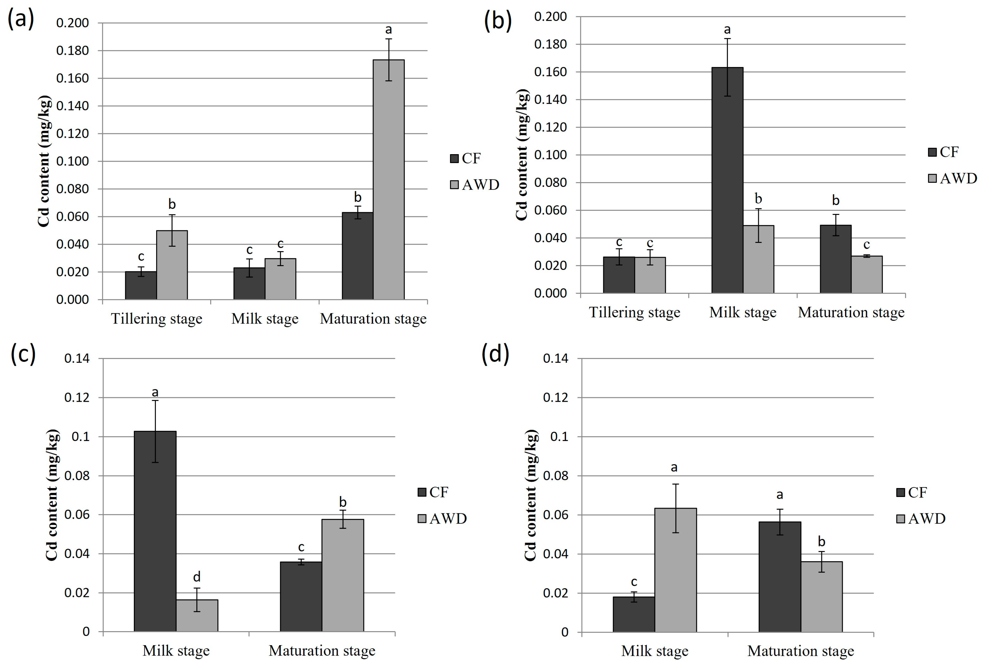 Agriculture 14 00407 g002 Agriculture 14 00407 g002