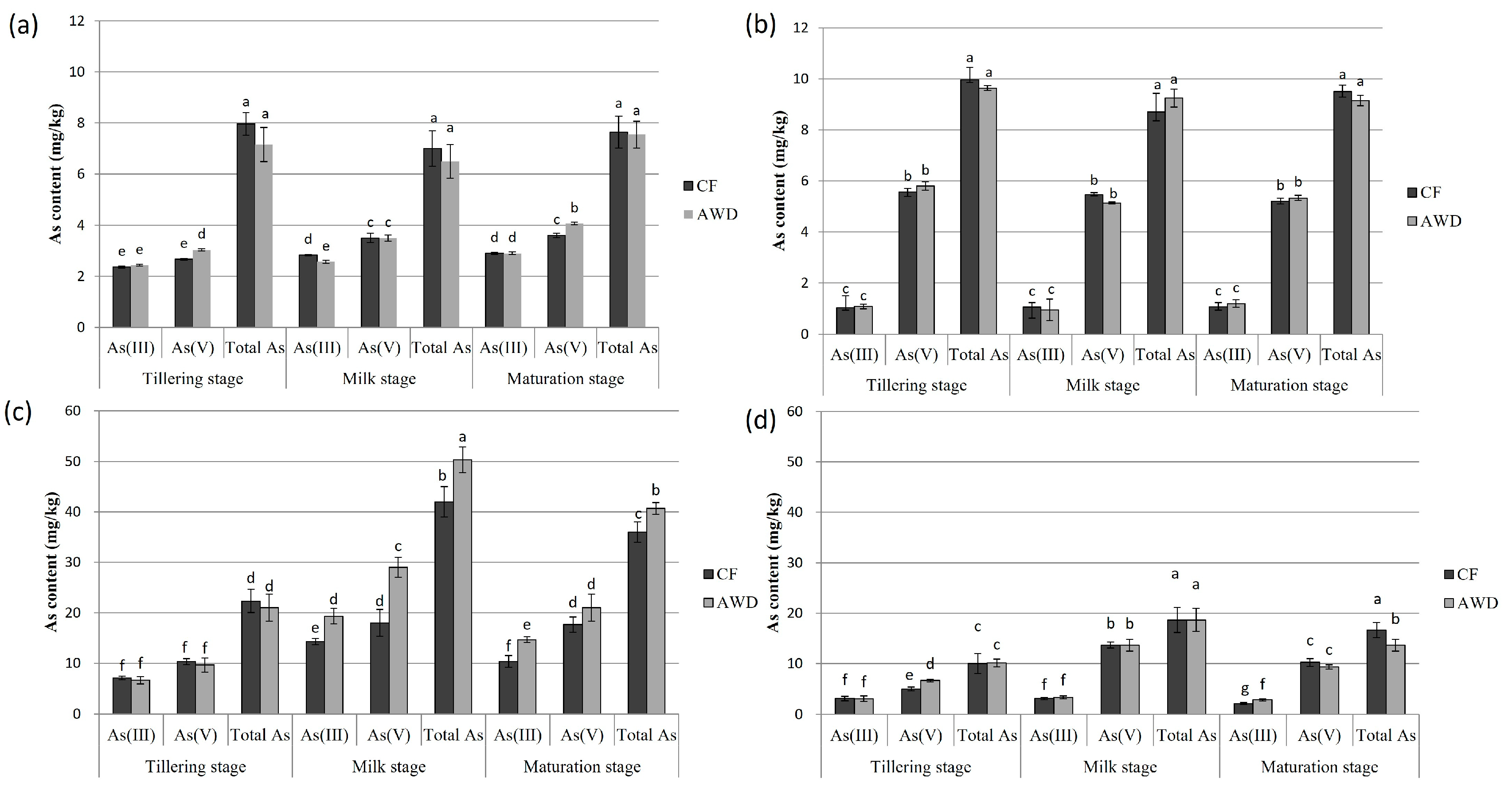 Agriculture 14 00407 g003 Agriculture 14 00407 g003