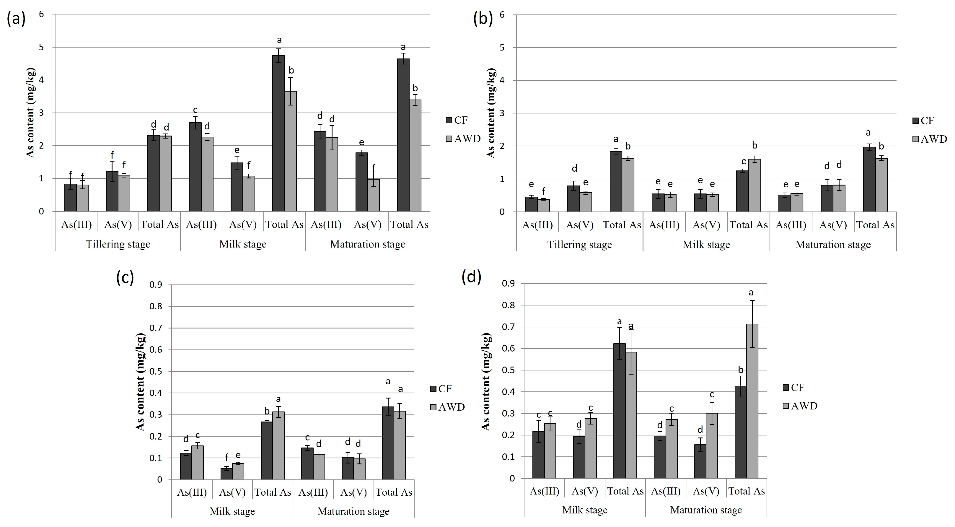 Agriculture 14 00407 g004 Agriculture 14 00407 g004