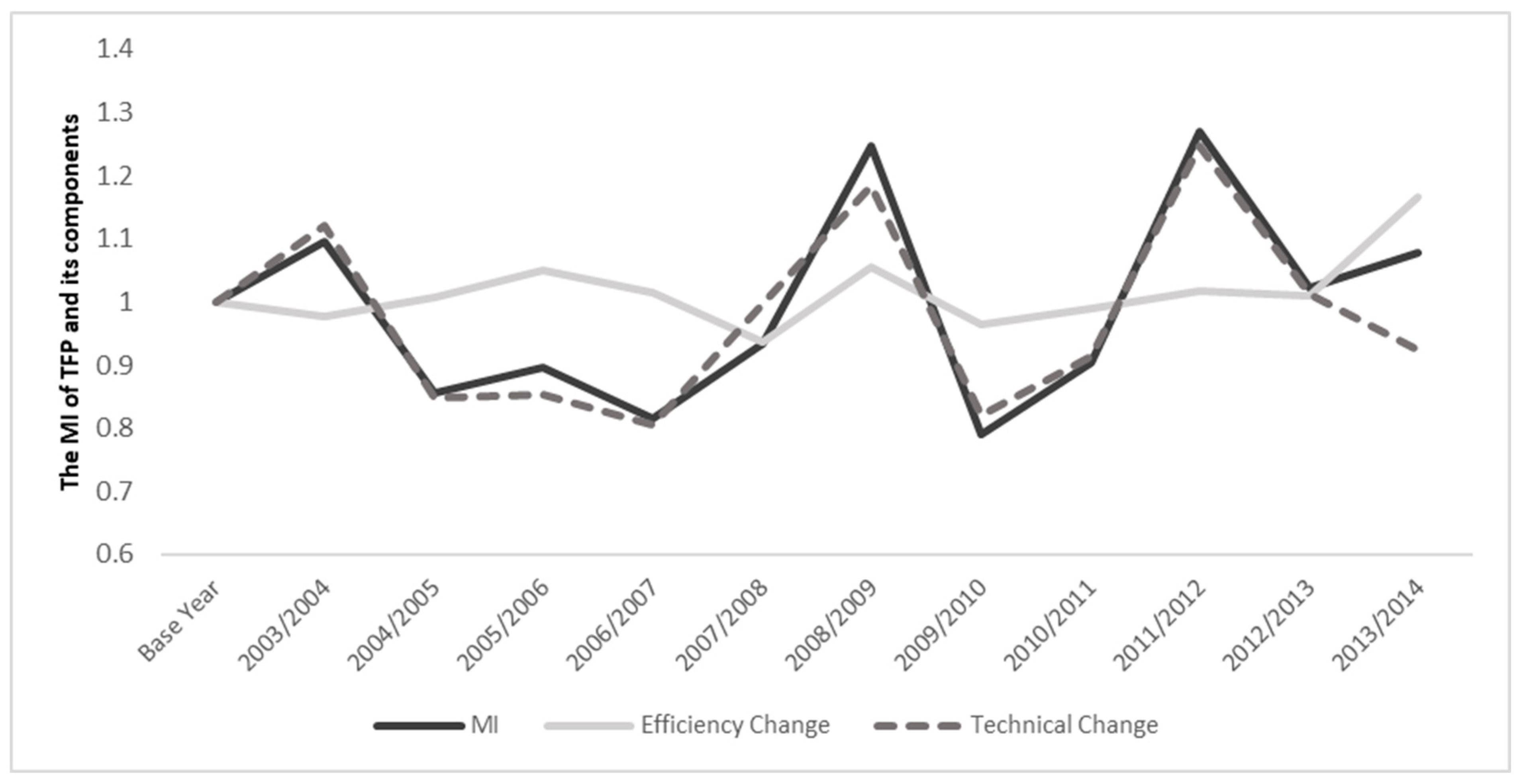 Agriculture 14 00409 g002