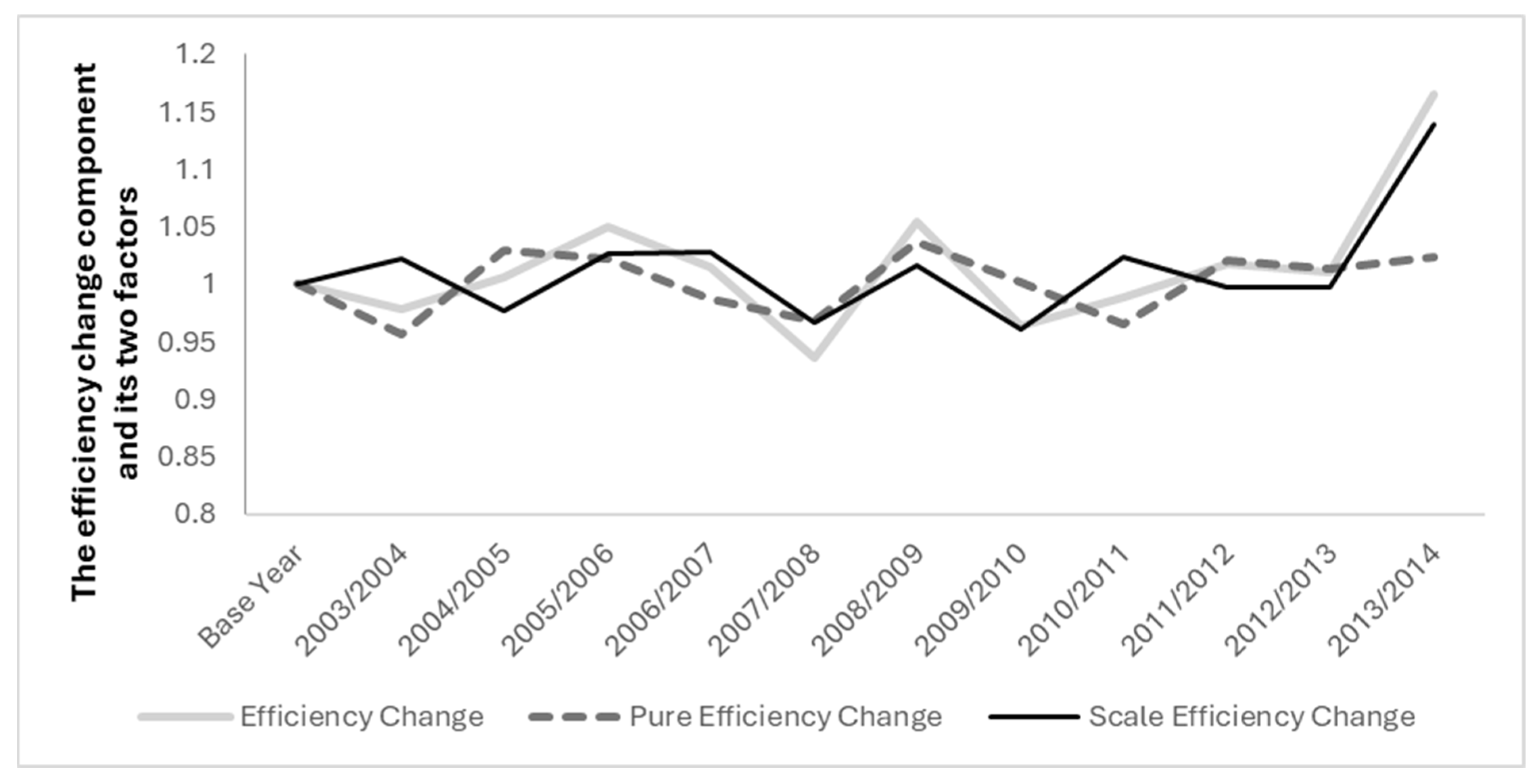 Agriculture 14 00409 g003