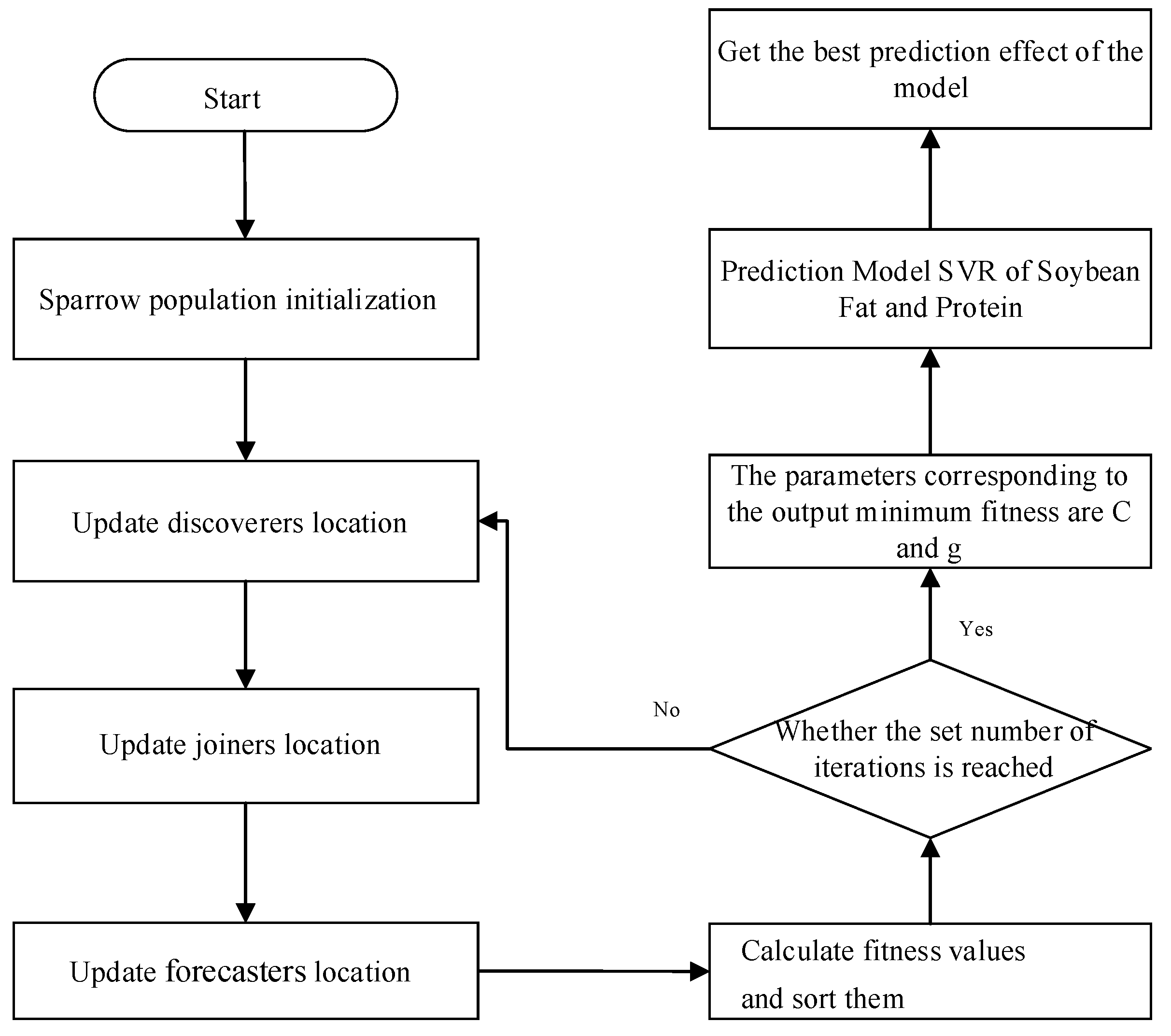 Agriculture 14 00410 g005