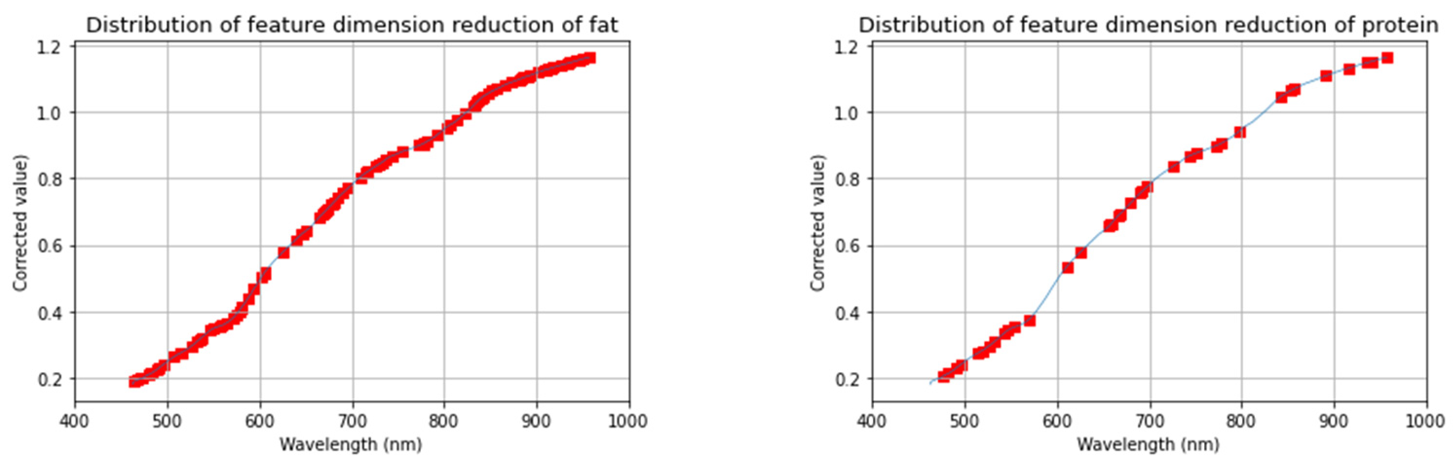 Agriculture 14 00410 g008