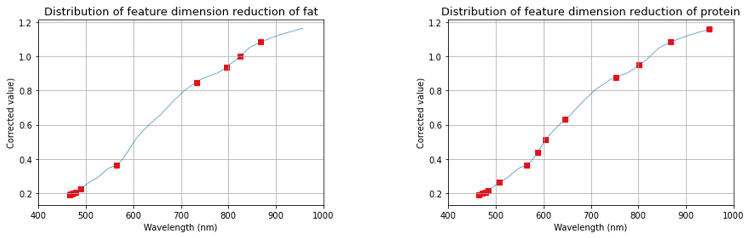 Agriculture 14 00410 g010