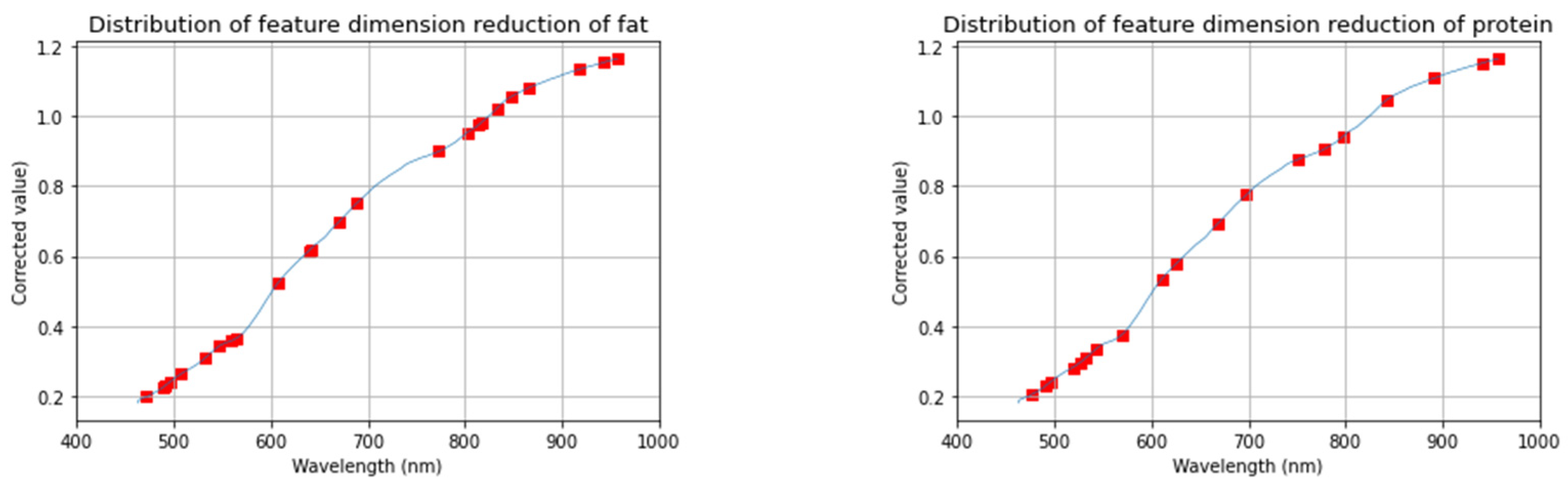 Agriculture 14 00410 g012