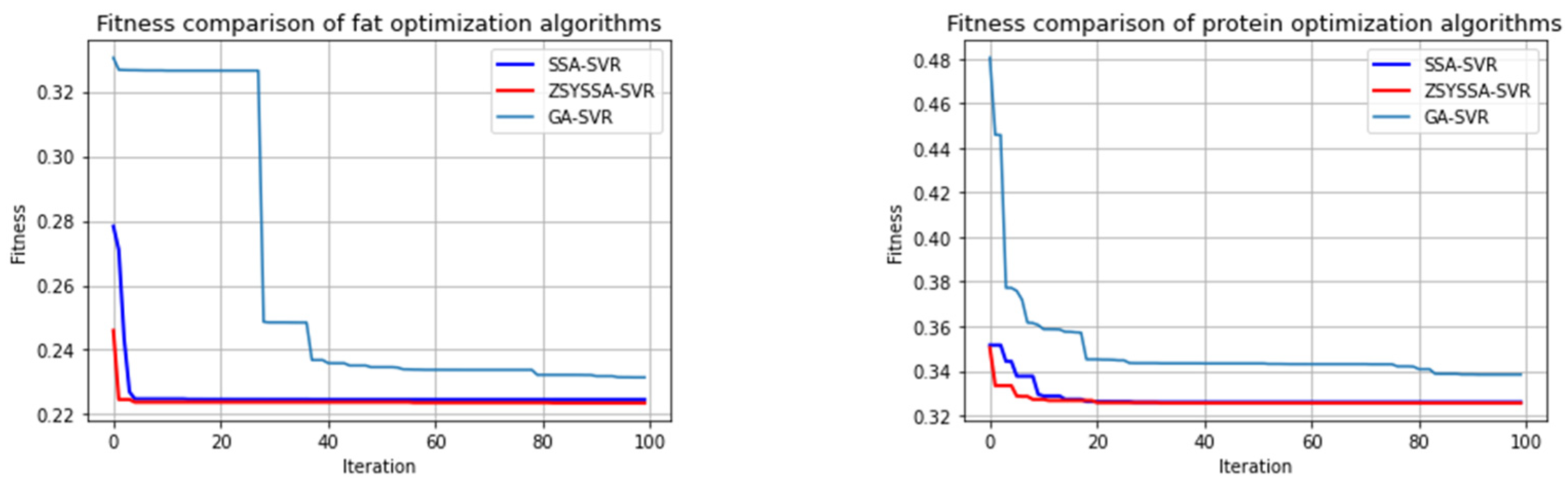 Agriculture 14 00410 g013