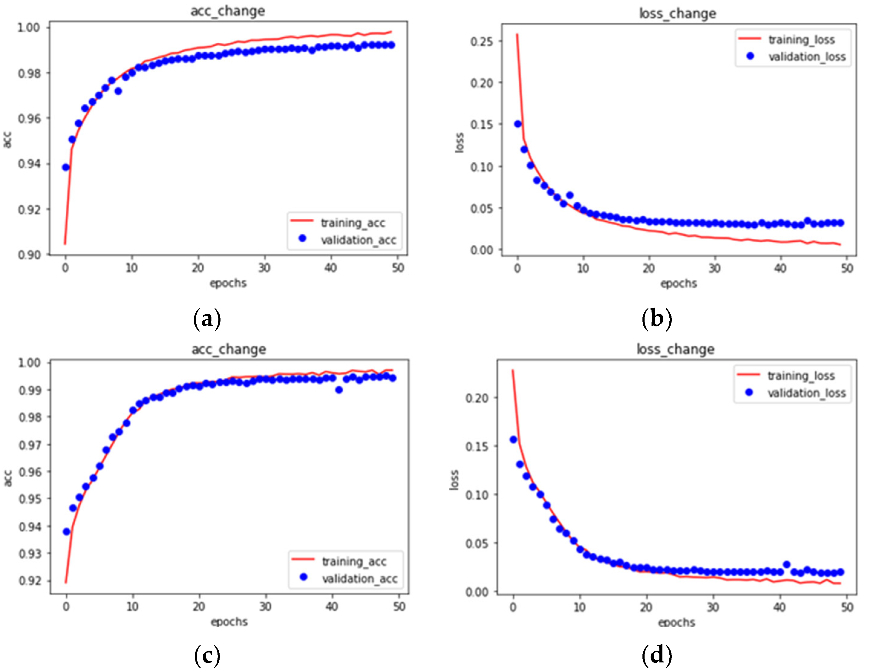 Agriculture 14 00411 g003a