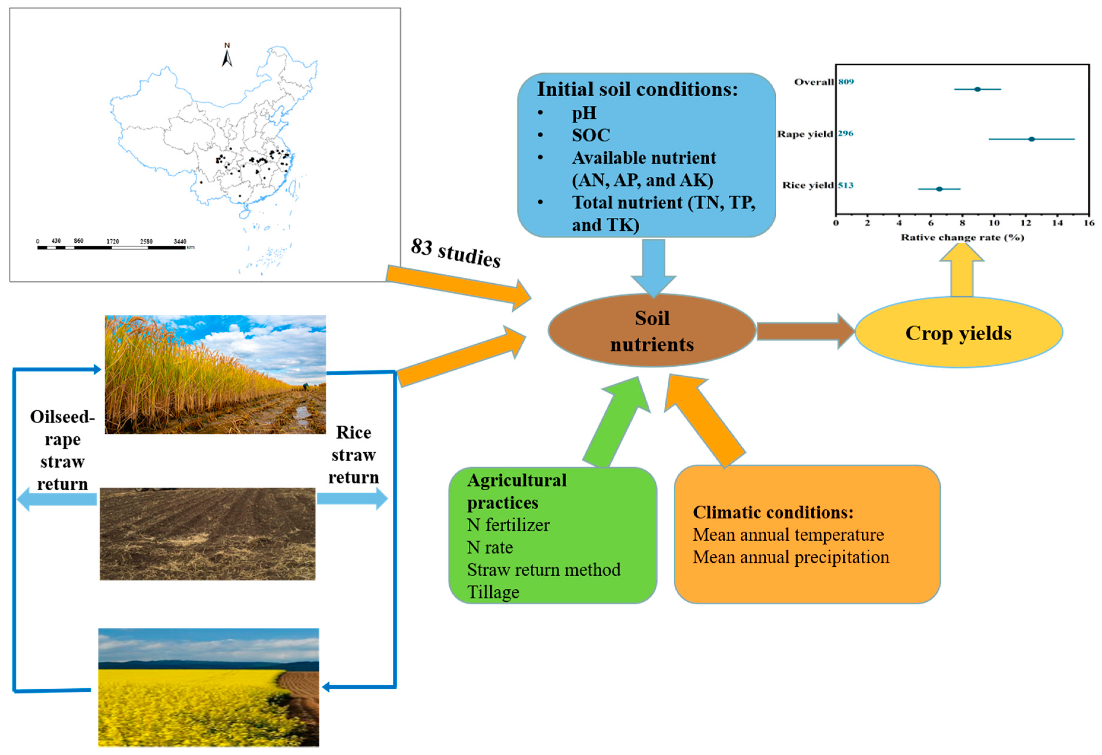 Agriculture 14 00414 g001