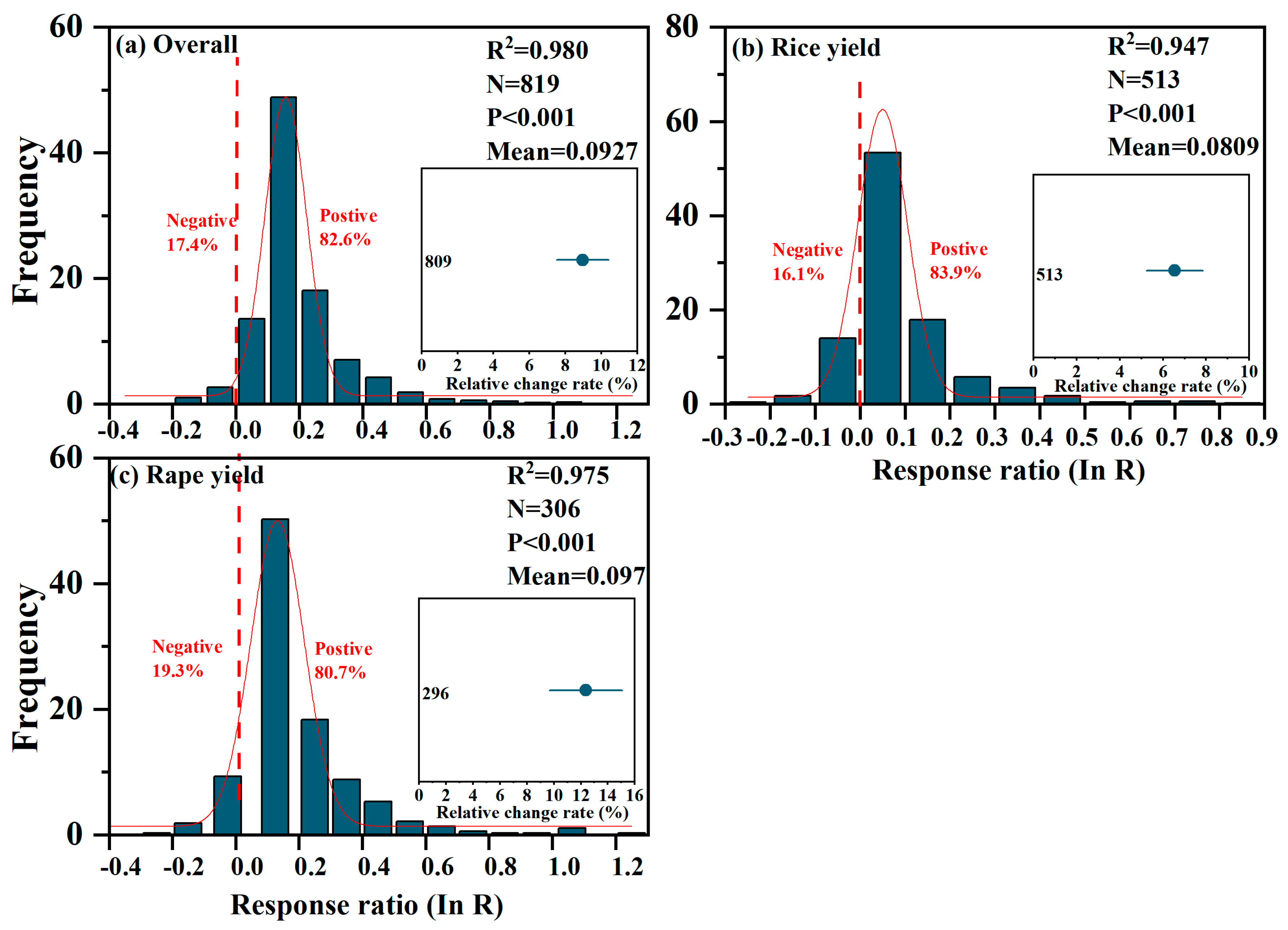 Agriculture 14 00414 g002